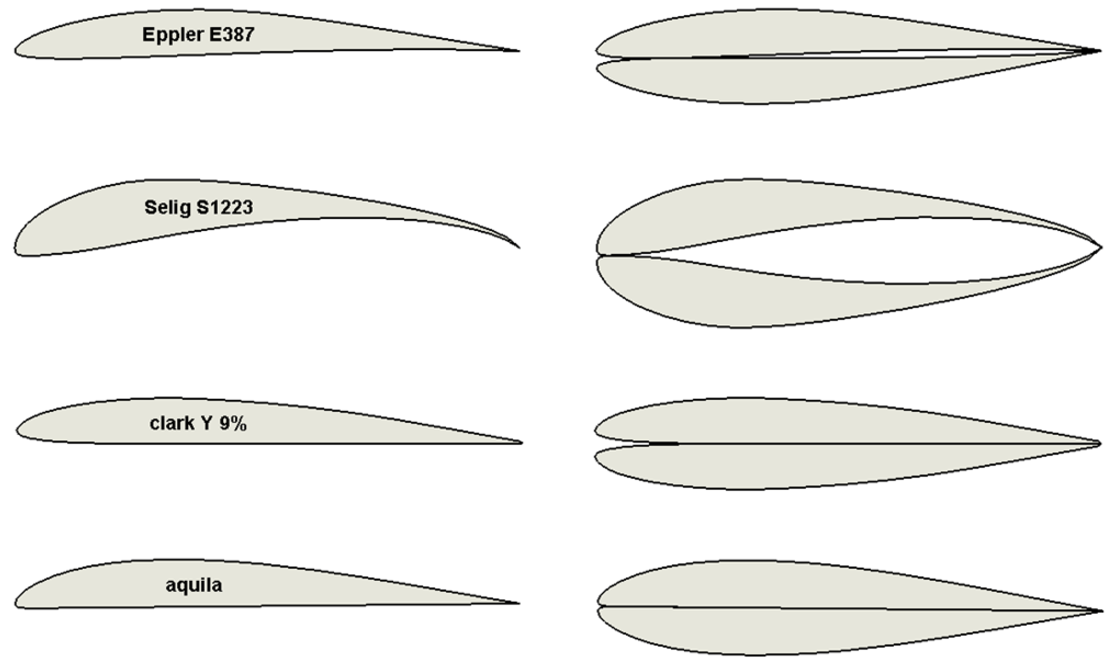 airfoil wing airfoil wing