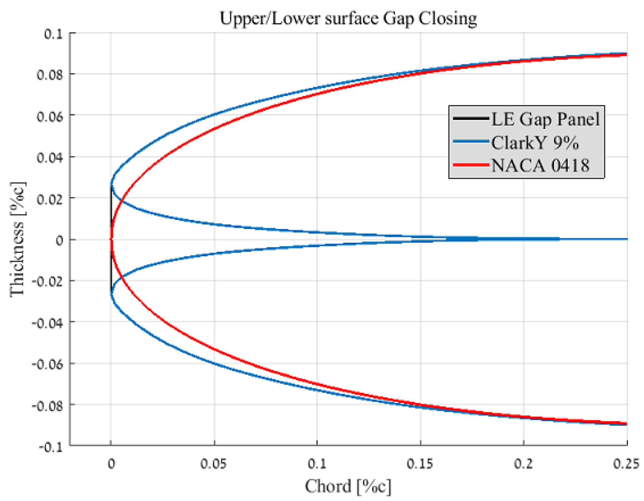 Aerospace 06 00085 g017 Aerospace 06 00085 g017