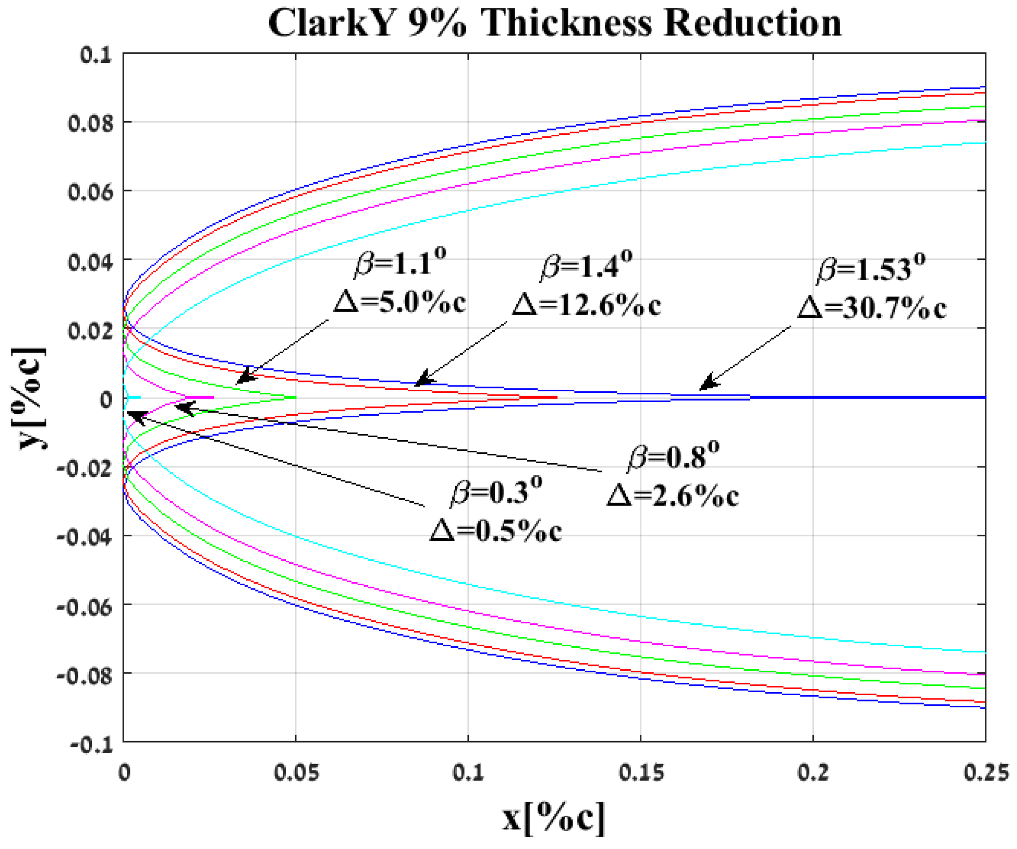 Aerospace 06 00085 g019 Aerospace 06 00085 g019