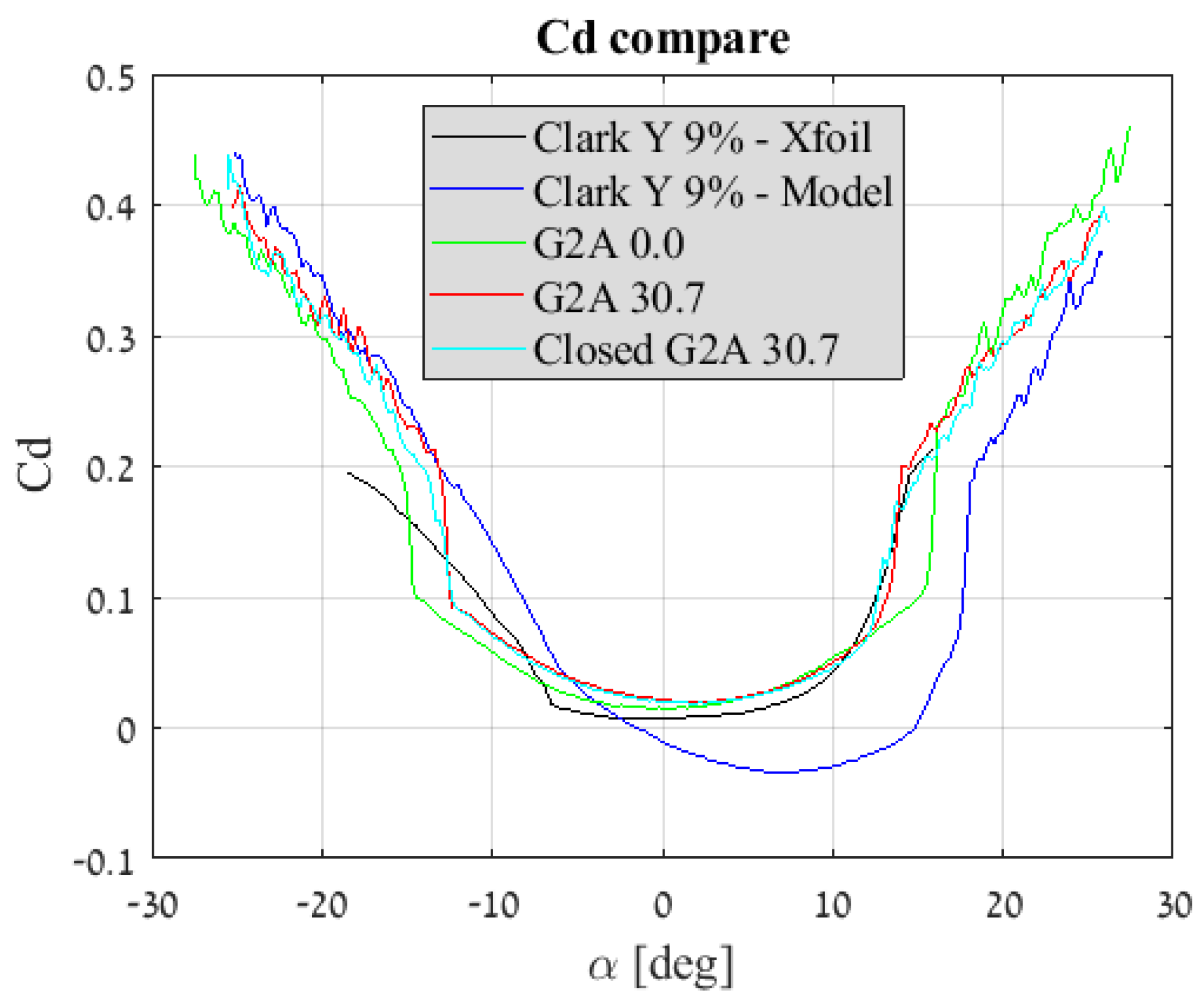 Aerospace 06 00085 g024 Aerospace 06 00085 g024