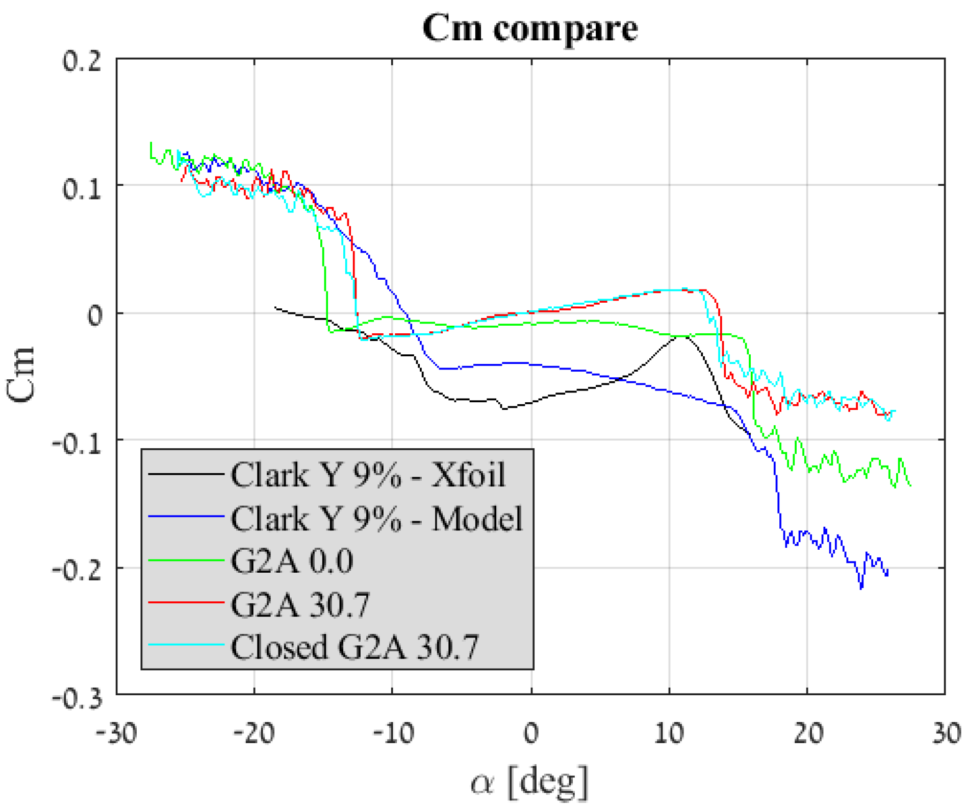 Aerospace 06 00085 g025 Aerospace 06 00085 g025