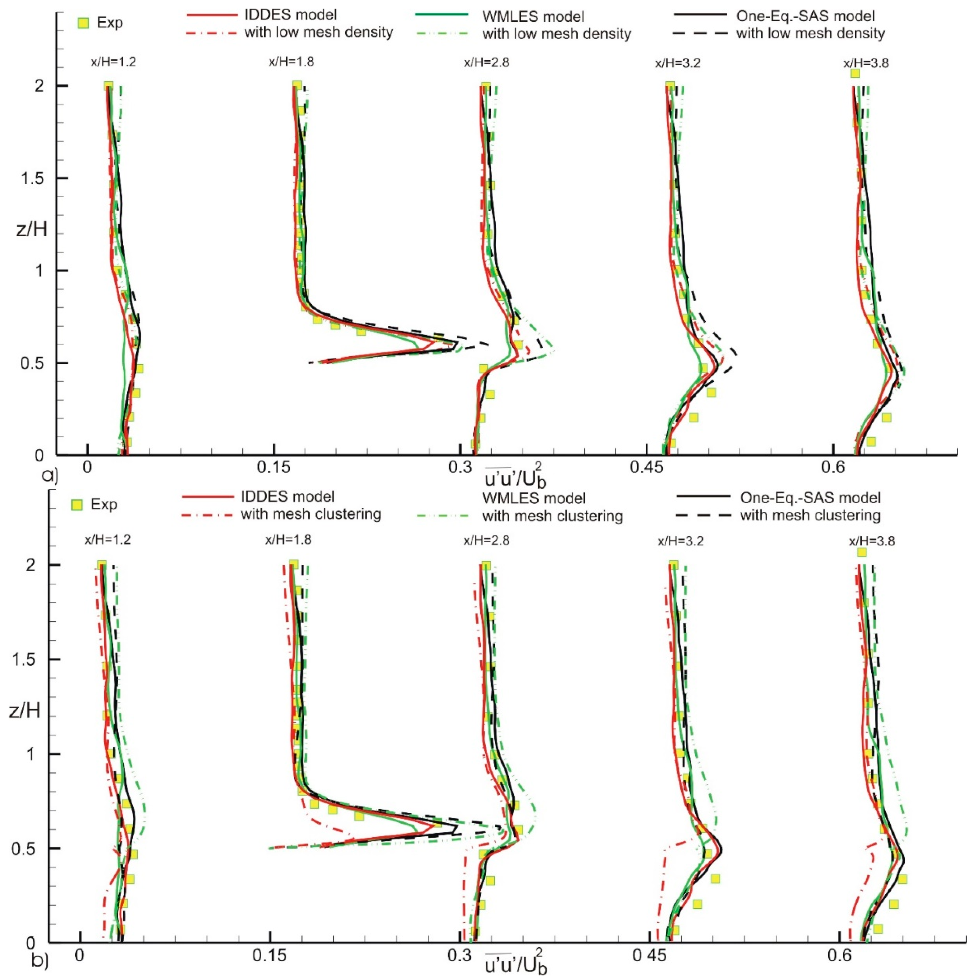 Aerospace 06 00086 g007 Aerospace 06 00086 g007