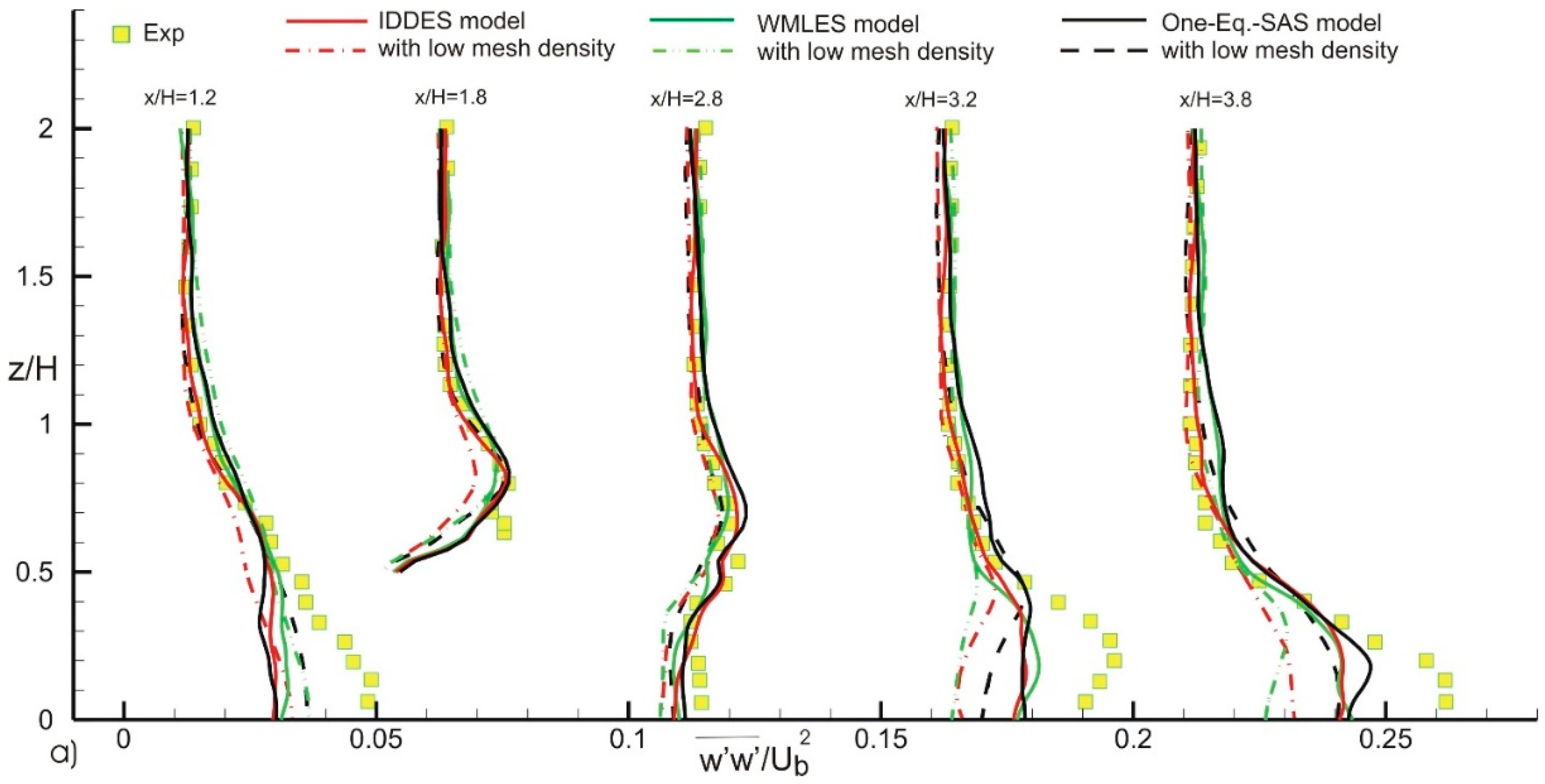 Aerospace 06 00086 g009a Aerospace 06 00086 g009a