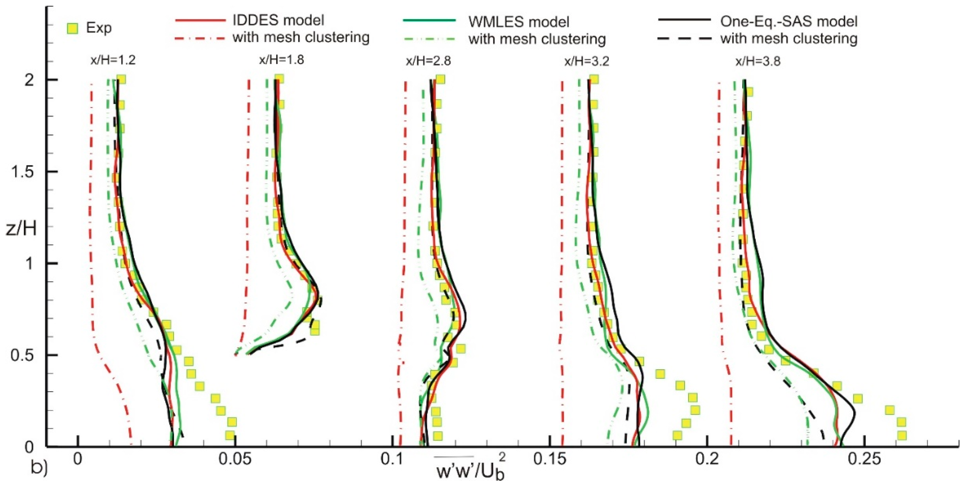 Aerospace 06 00086 g009b Aerospace 06 00086 g009b