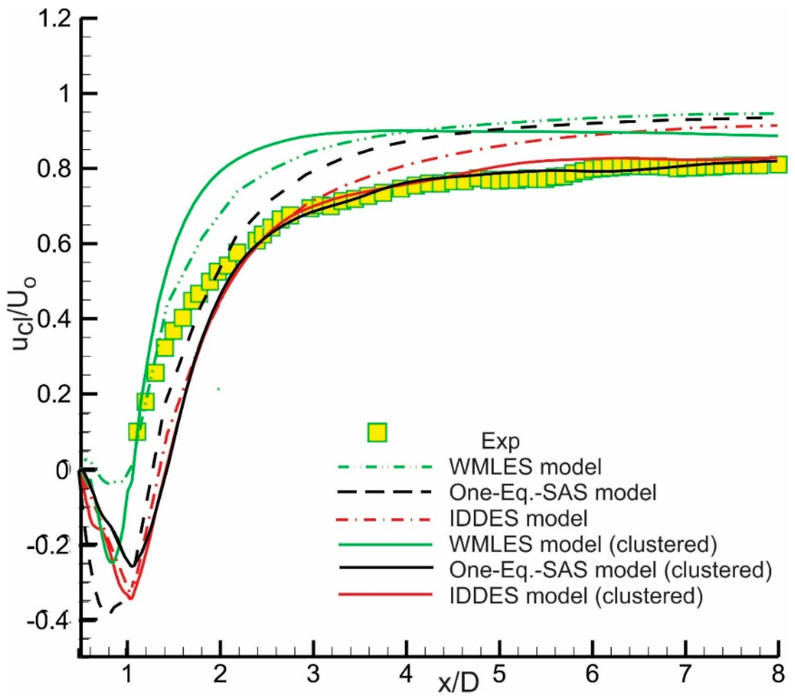 Aerospace 06 00086 g012 Aerospace 06 00086 g012