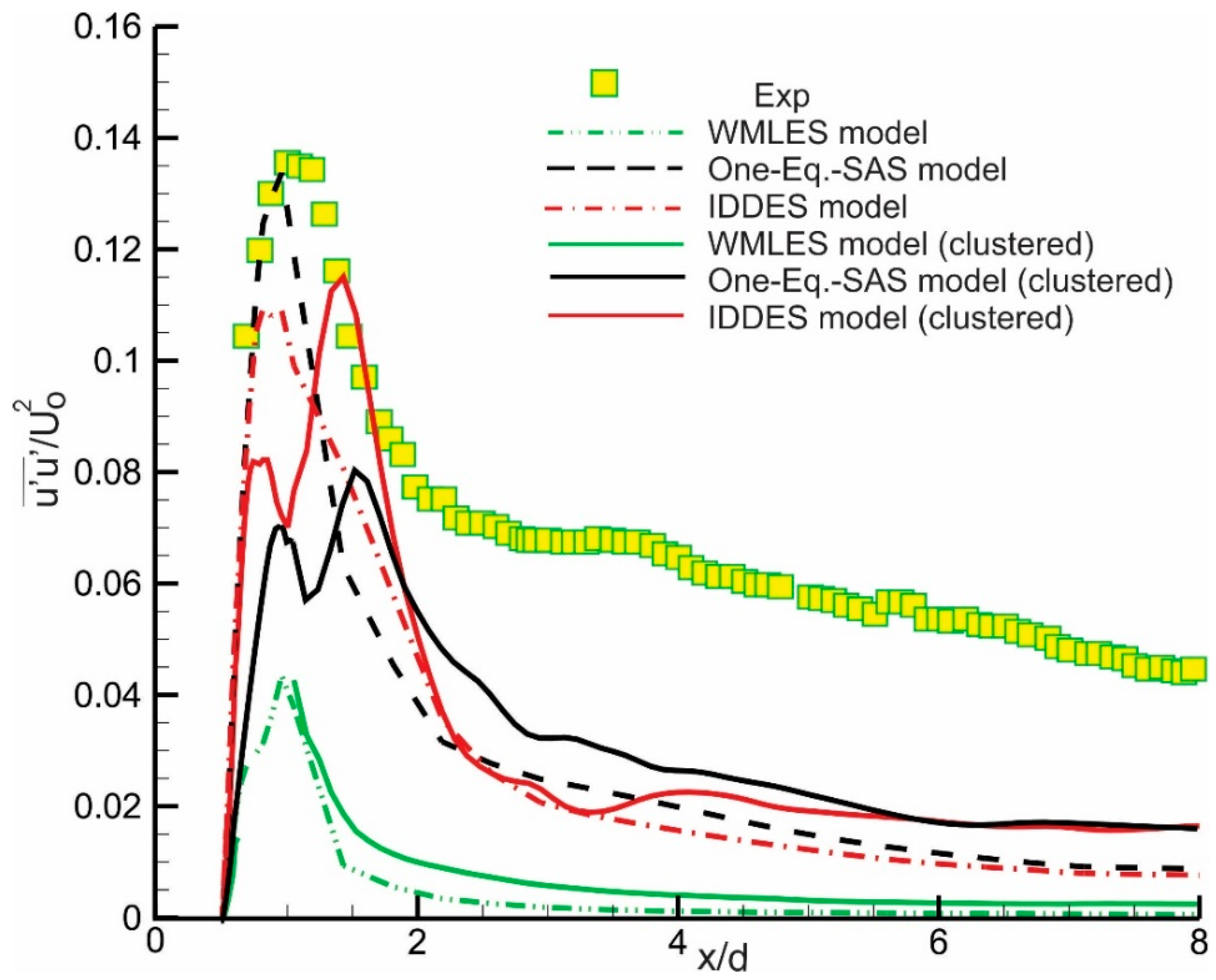 Aerospace 06 00086 g013 Aerospace 06 00086 g013