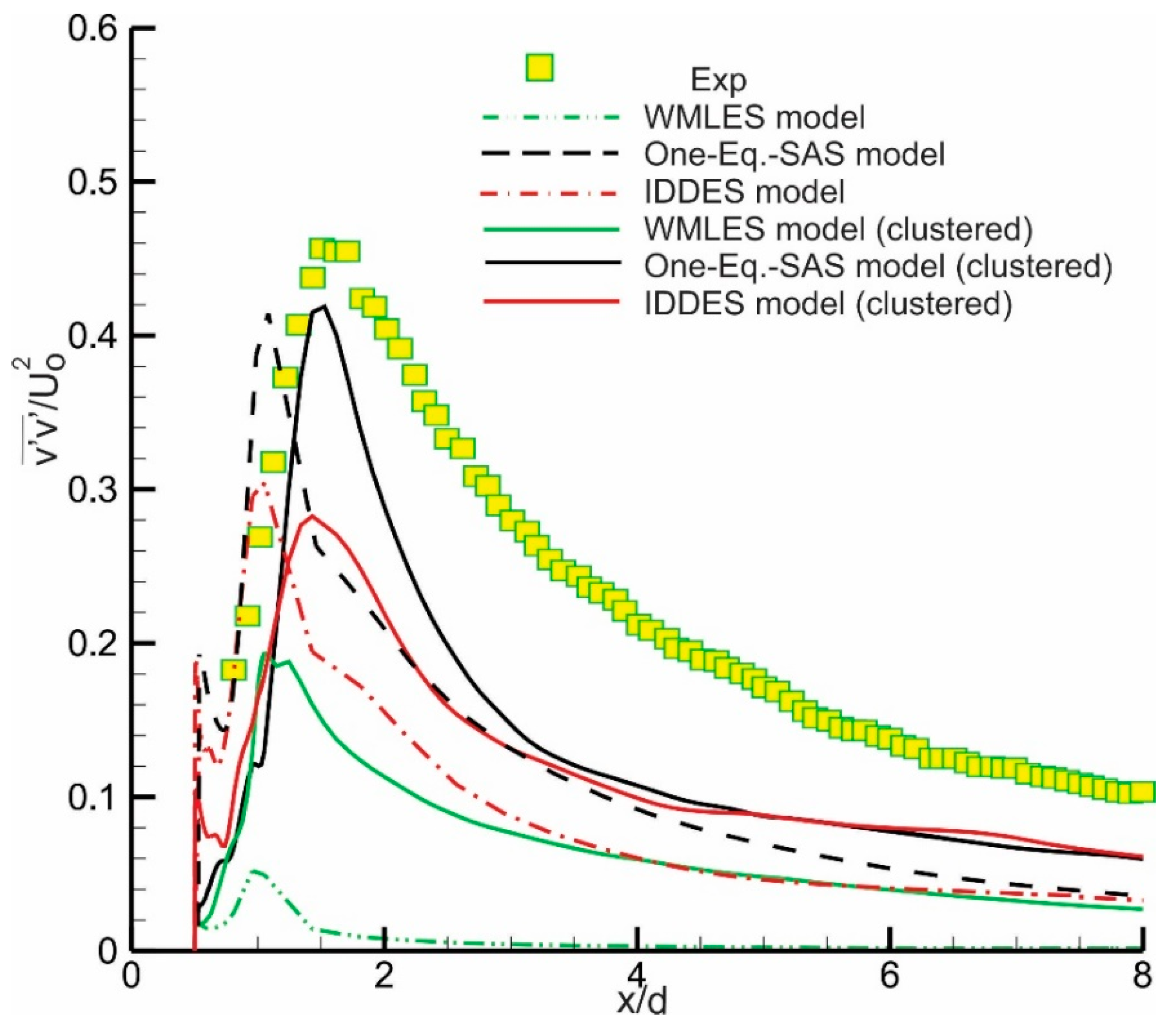 Aerospace 06 00086 g014 Aerospace 06 00086 g014