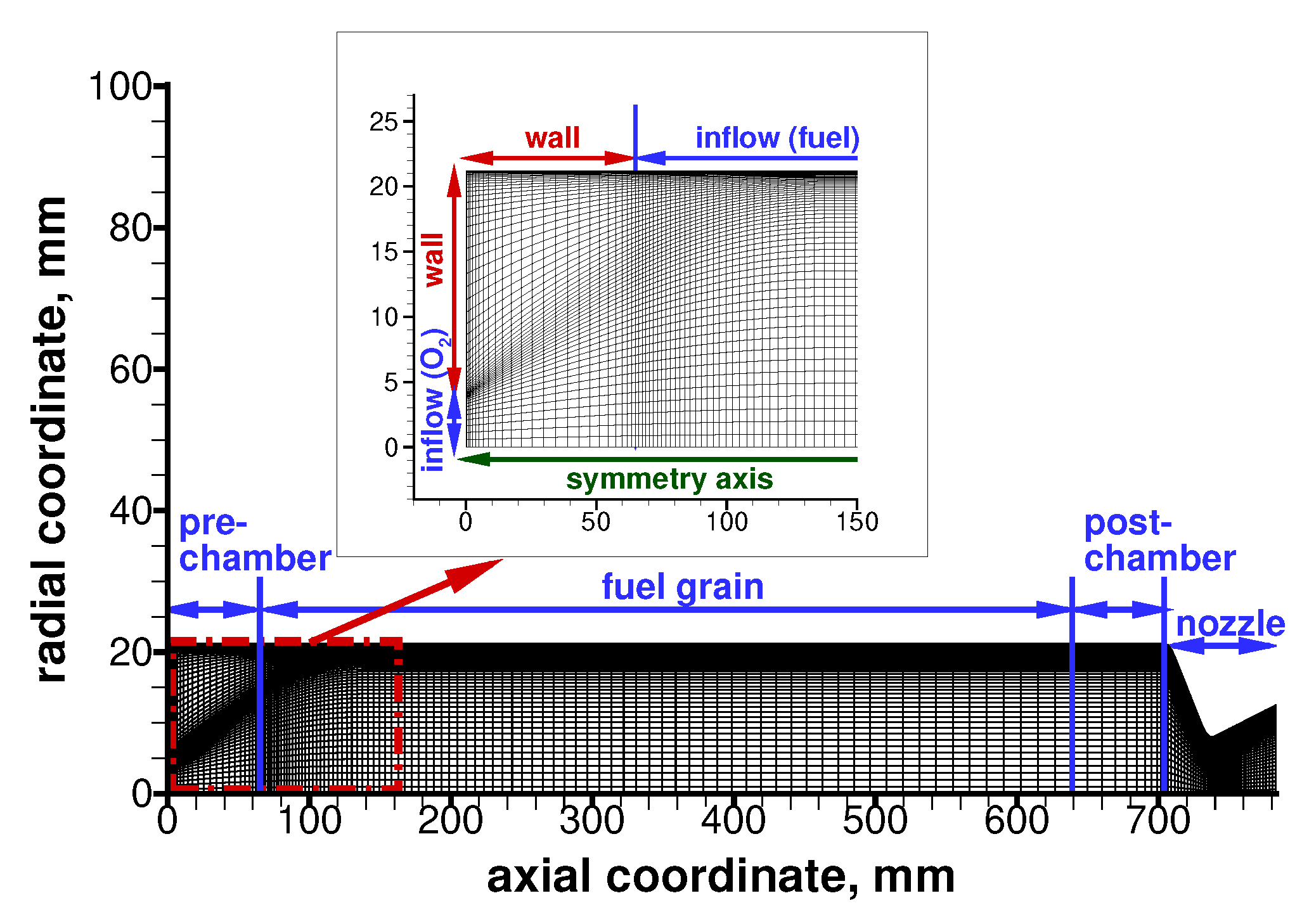 Aerospace 06 00088 g002 Aerospace 06 00088 g002