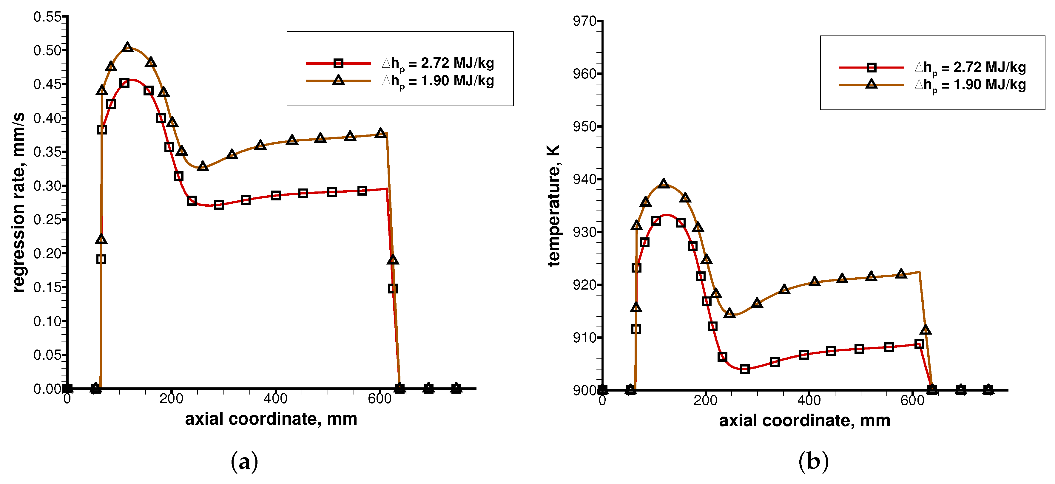 Aerospace 06 00088 g007 Aerospace 06 00088 g007