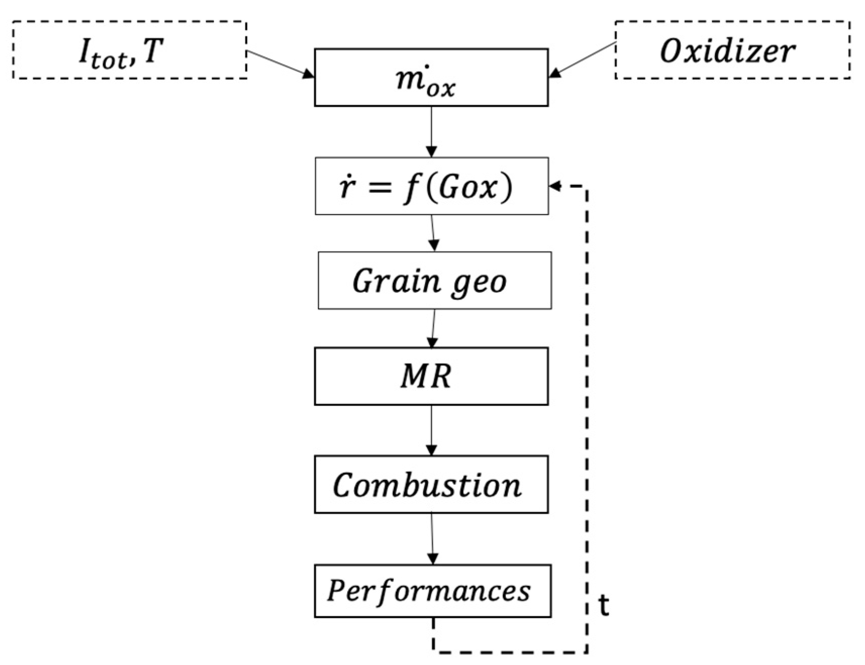 Aerospace 06 00089 g001 550