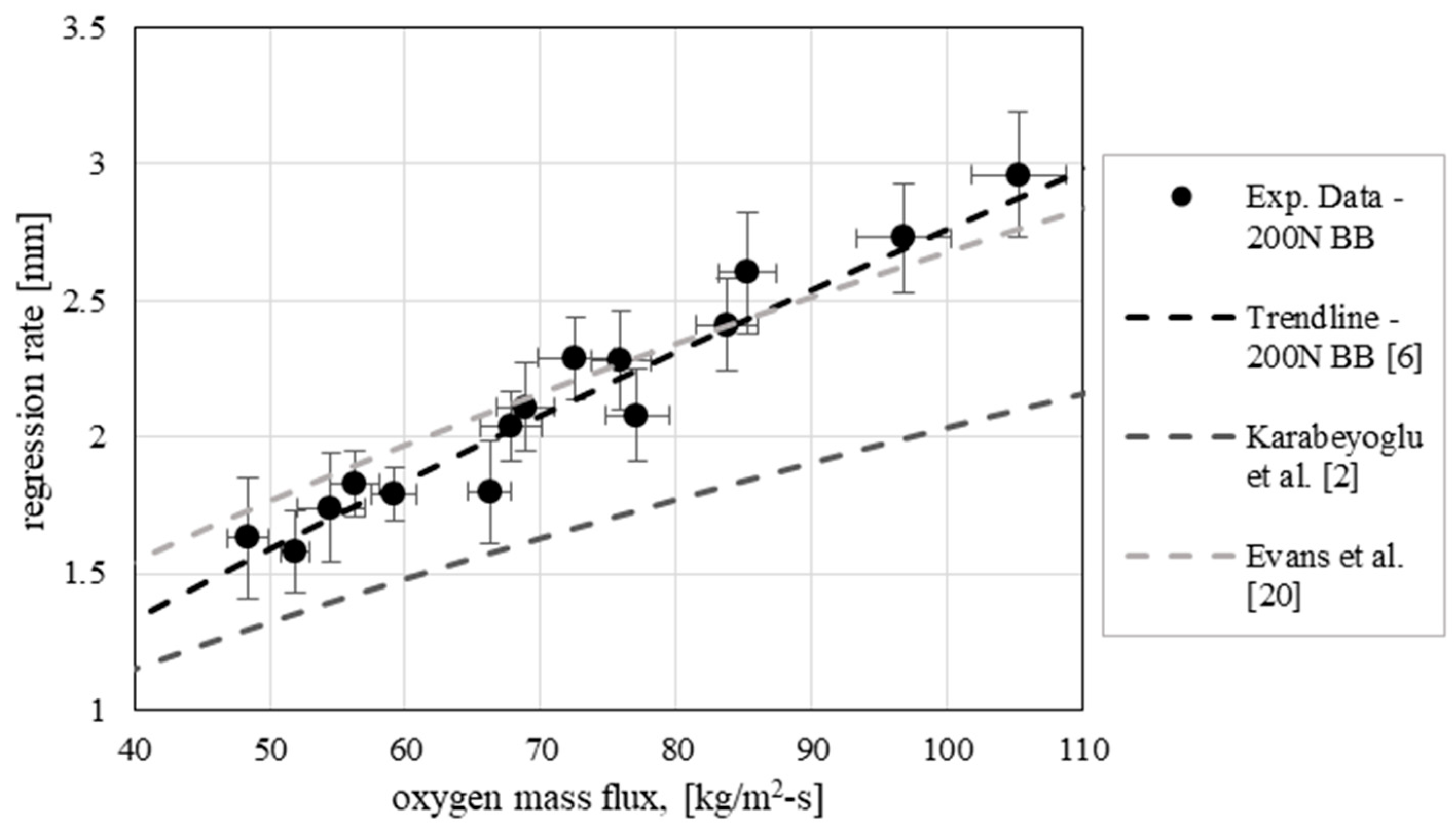 Aerospace 06 00089 g003 550