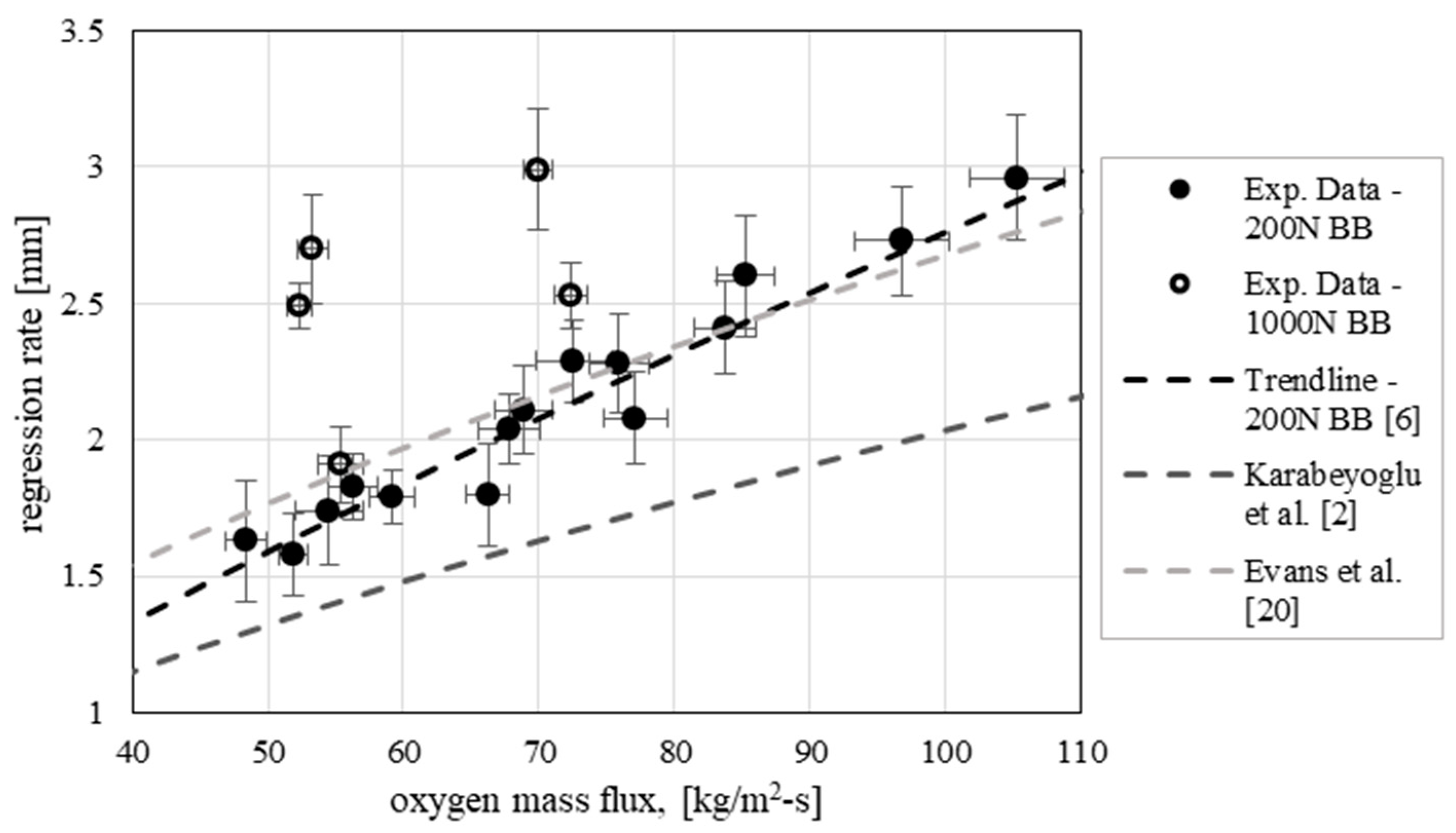 Aerospace 06 00089 g010 550