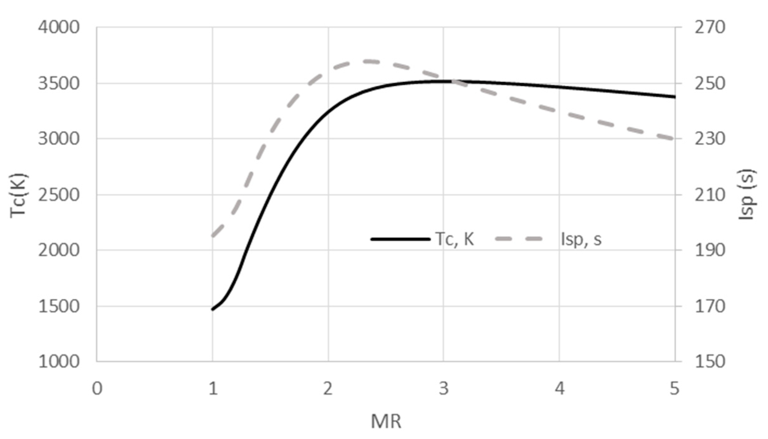 Aerospace 06 00089 g011 550