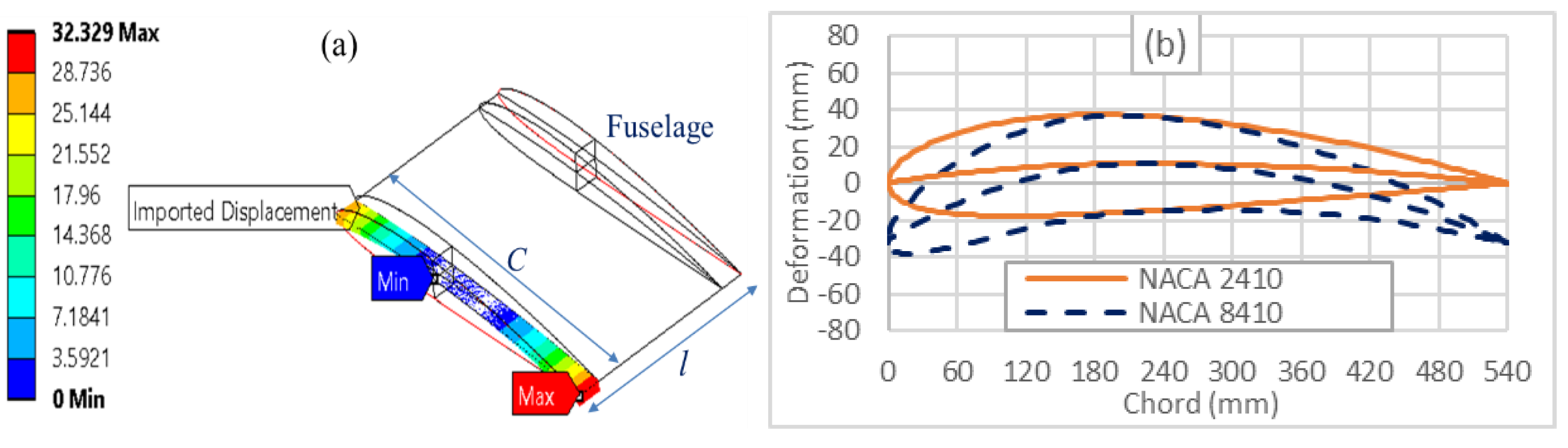 Aerospace 06 00090 g003 Aerospace 06 00090 g003
