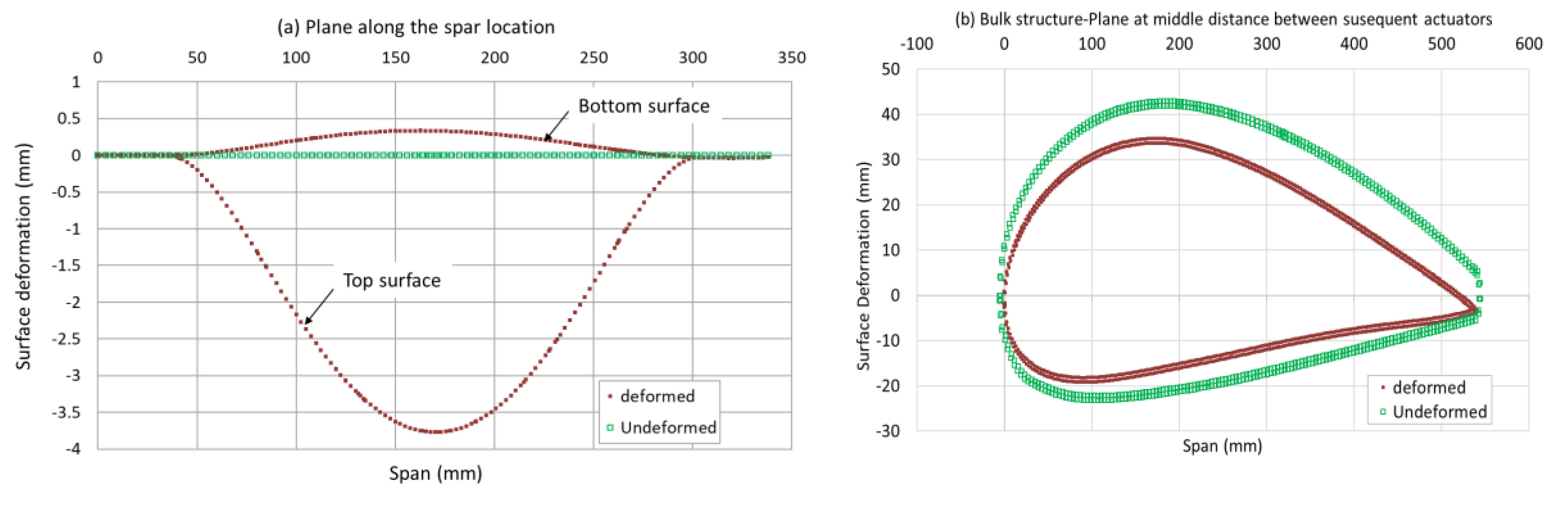 Aerospace 06 00090 g007 Aerospace 06 00090 g007