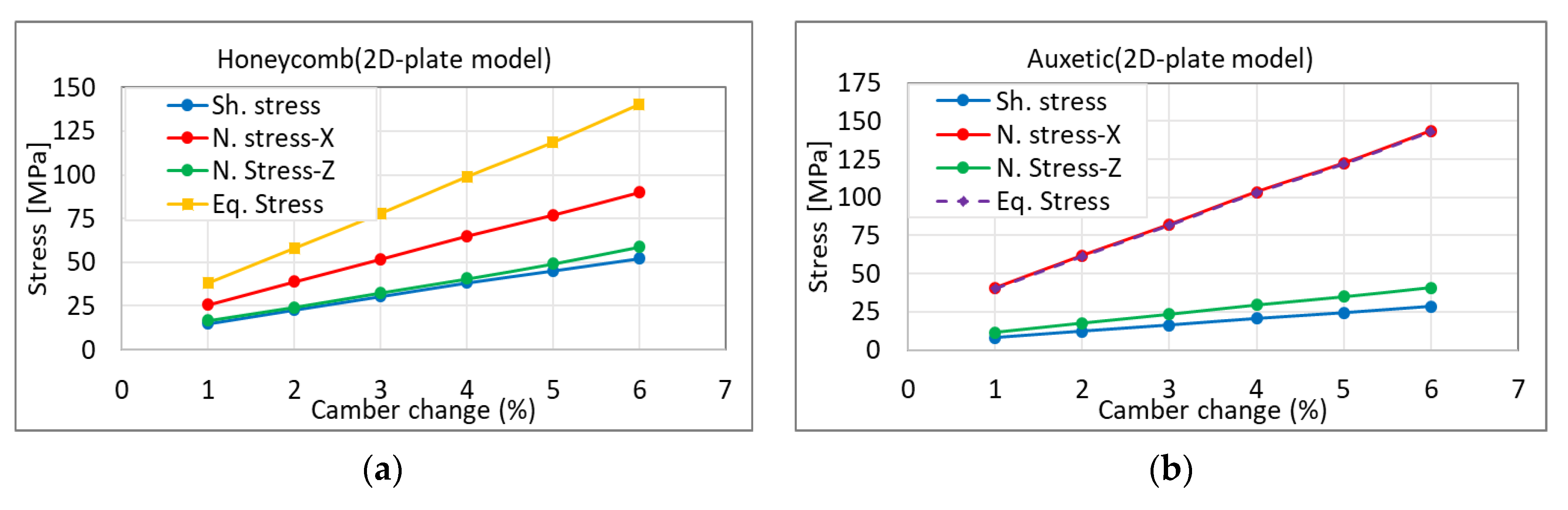 Aerospace 06 00090 g017a Aerospace 06 00090 g017a