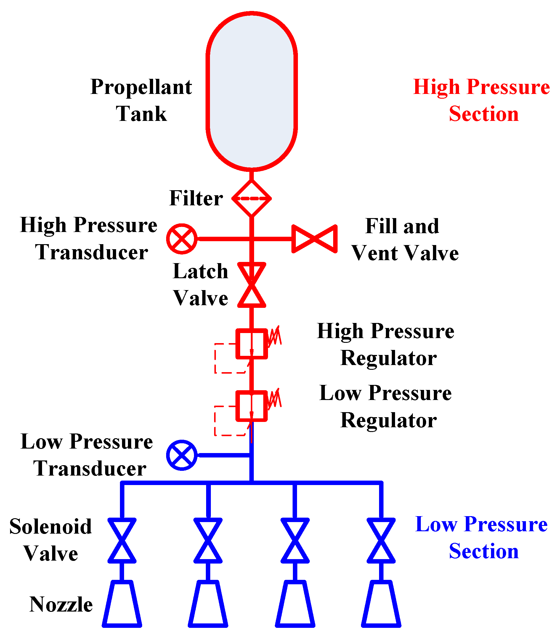 Aerospace 06 00091 g001