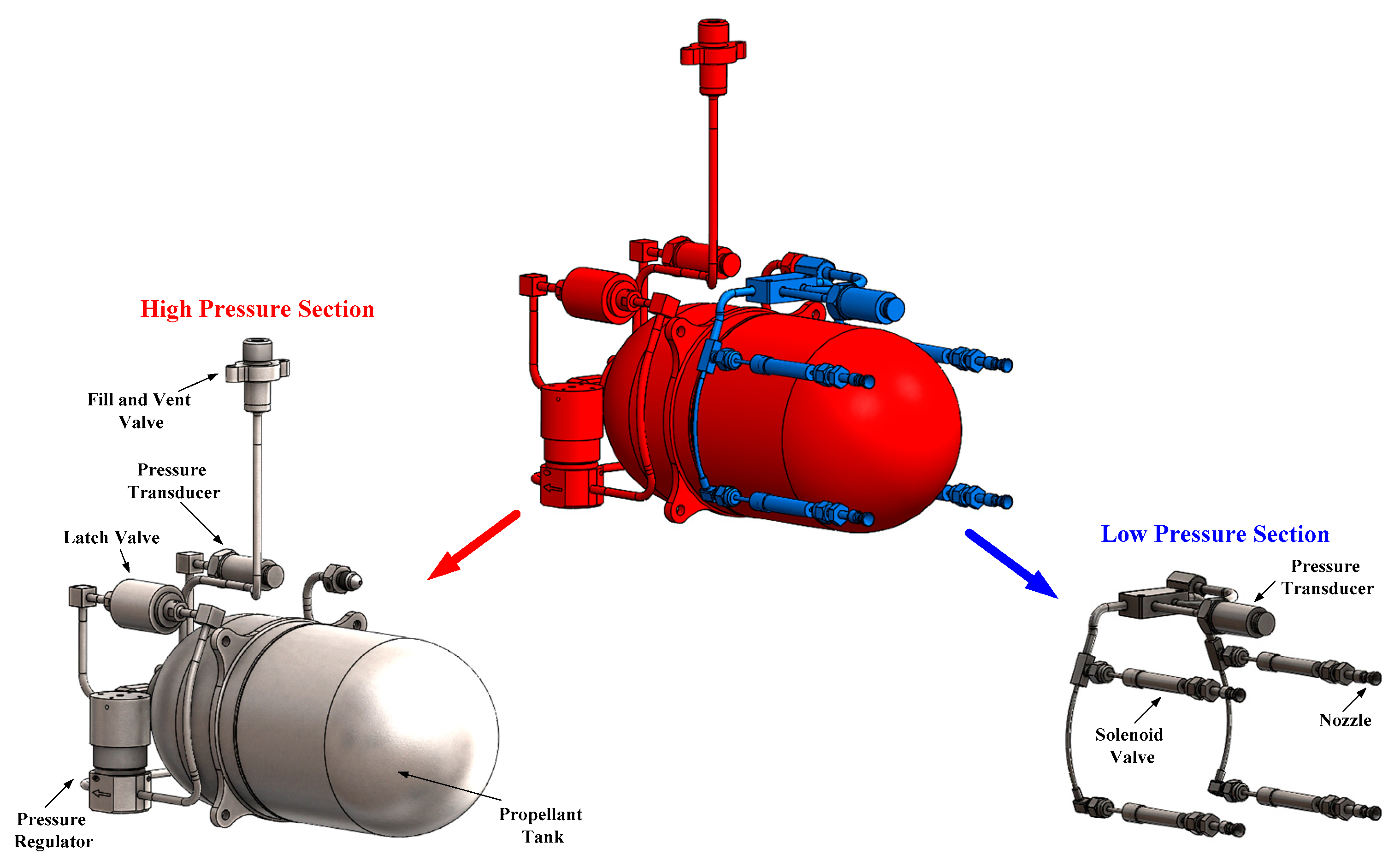 Aerospace Free FullText Fabrication and Testing of the Cold Gas