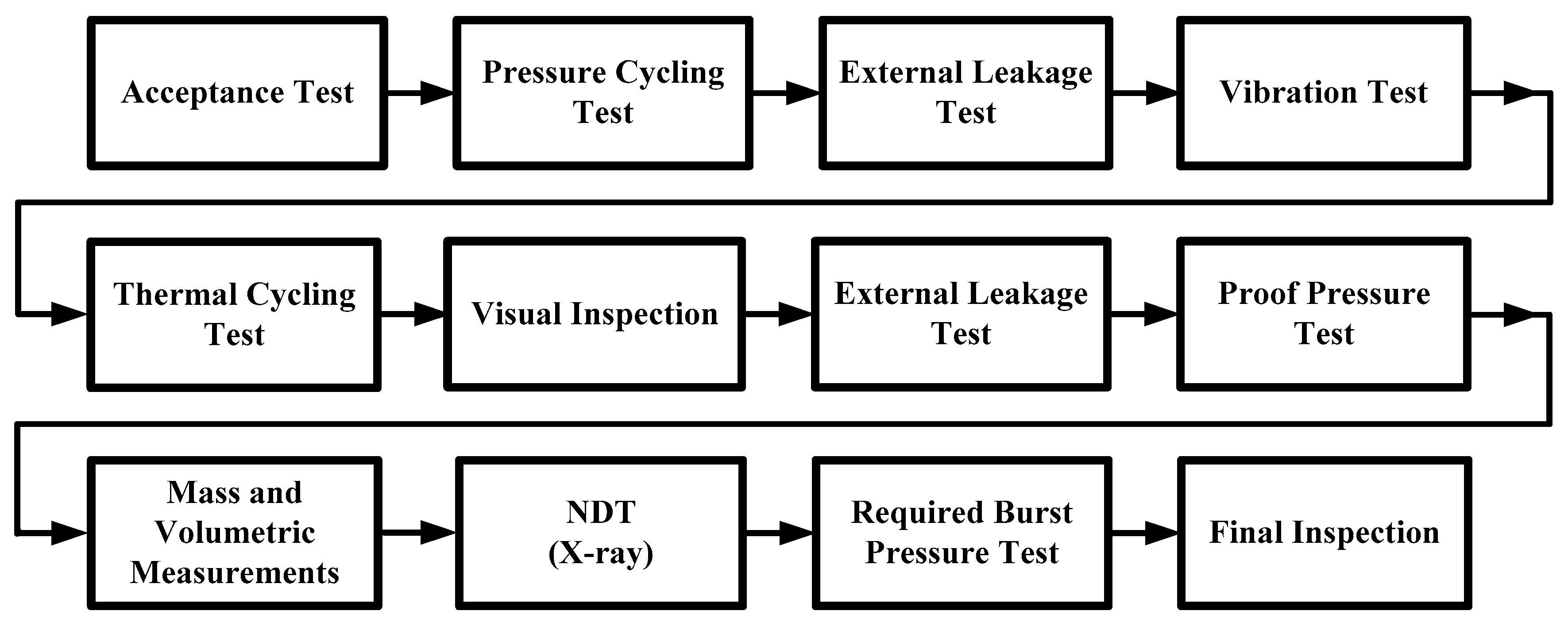 Aerospace 06 00091 g006
