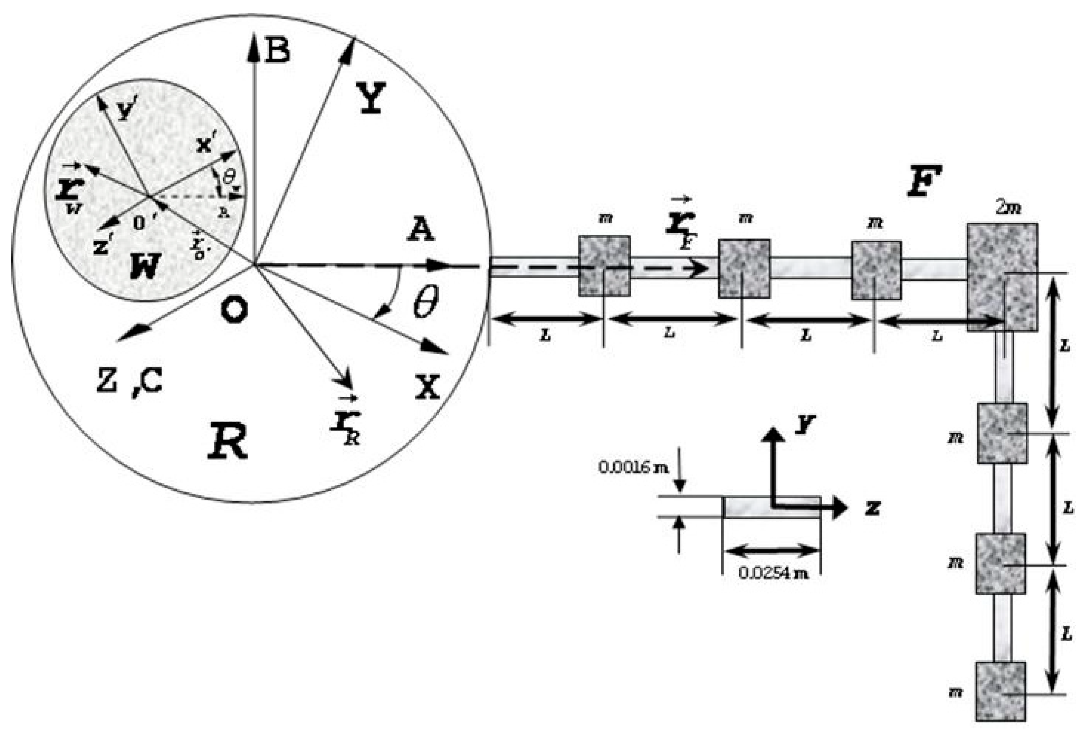 Aerospace 06 00093 g002 550