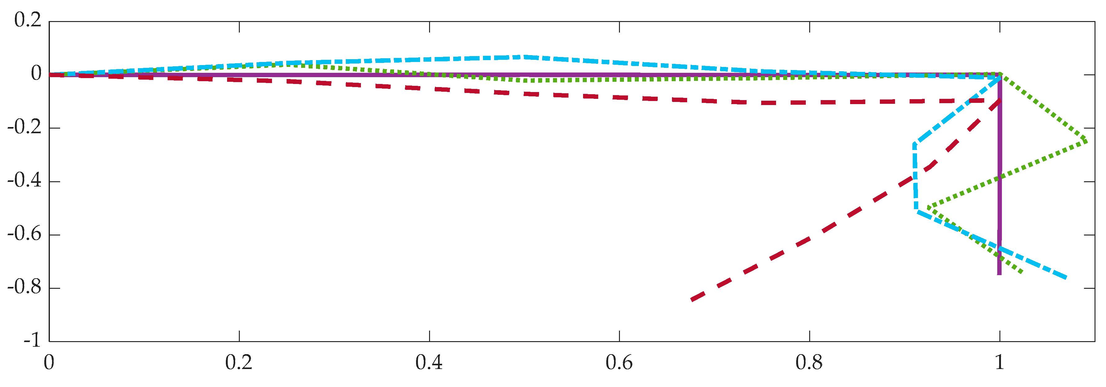 Aerospace 06 00093 g003 550