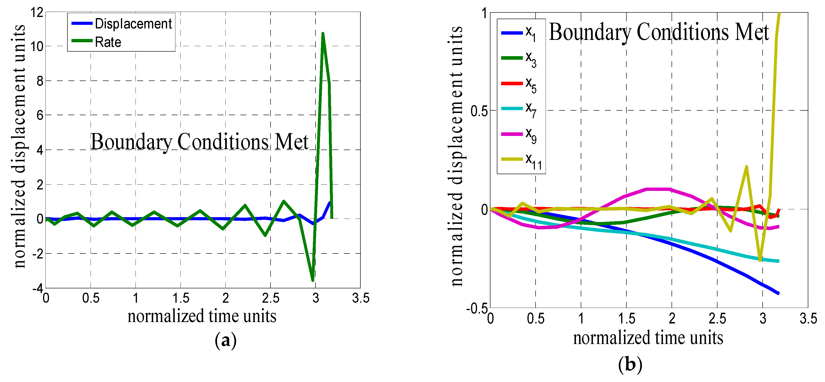 Aerospace 06 00093 g004 550