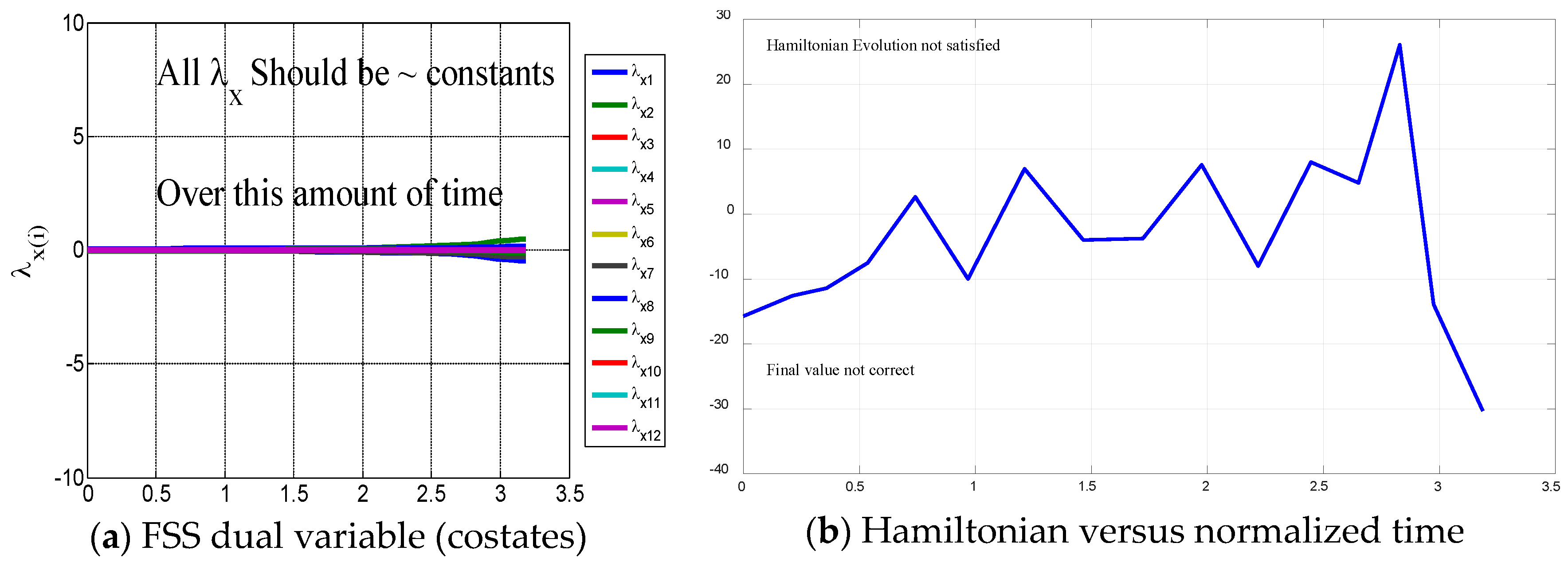 Aerospace 06 00093 g005 550