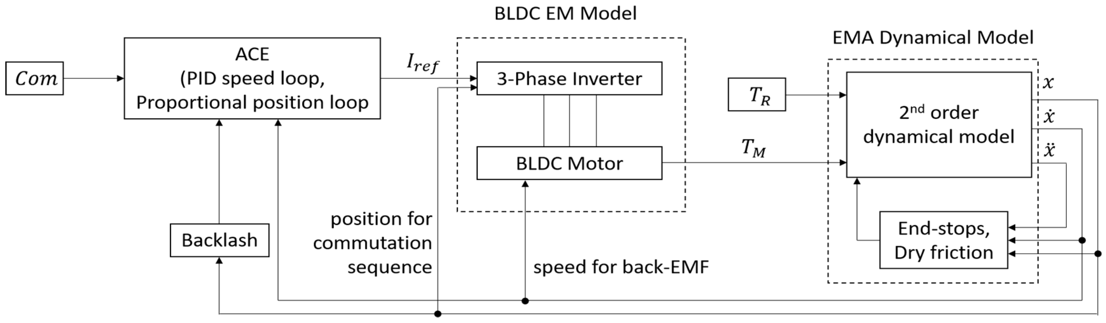 Aerospace 06 00094 g002 Aerospace 06 00094 g002