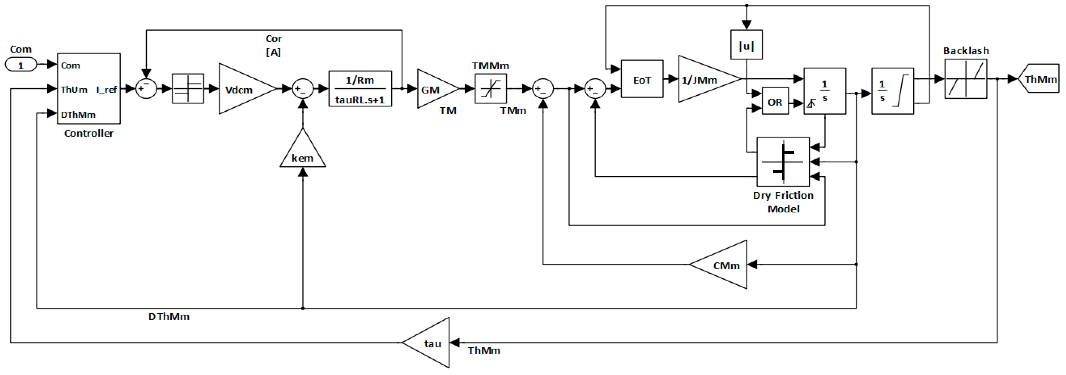 Aerospace 06 00094 g003 Aerospace 06 00094 g003