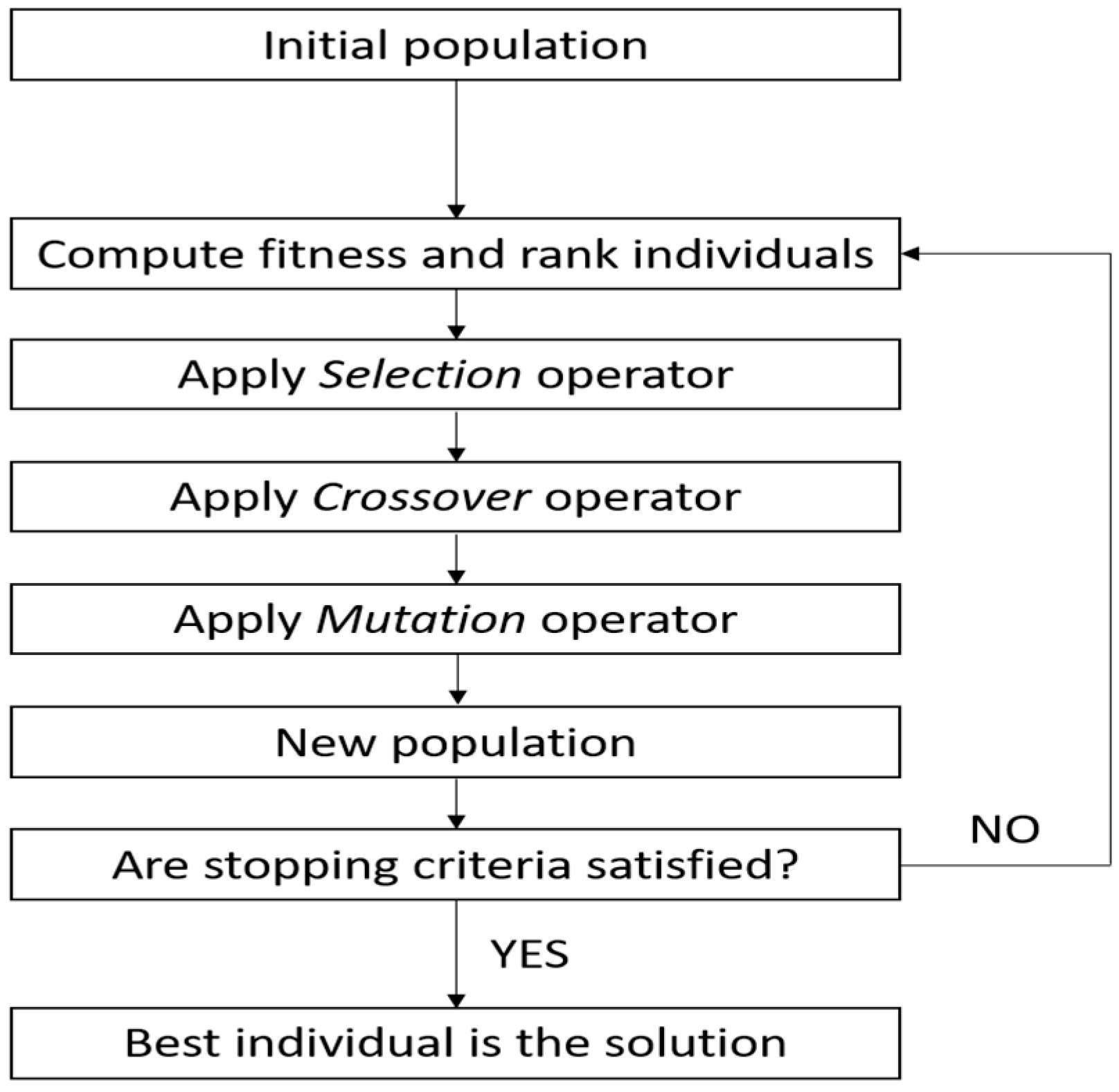 Pde Chart Of Accounts