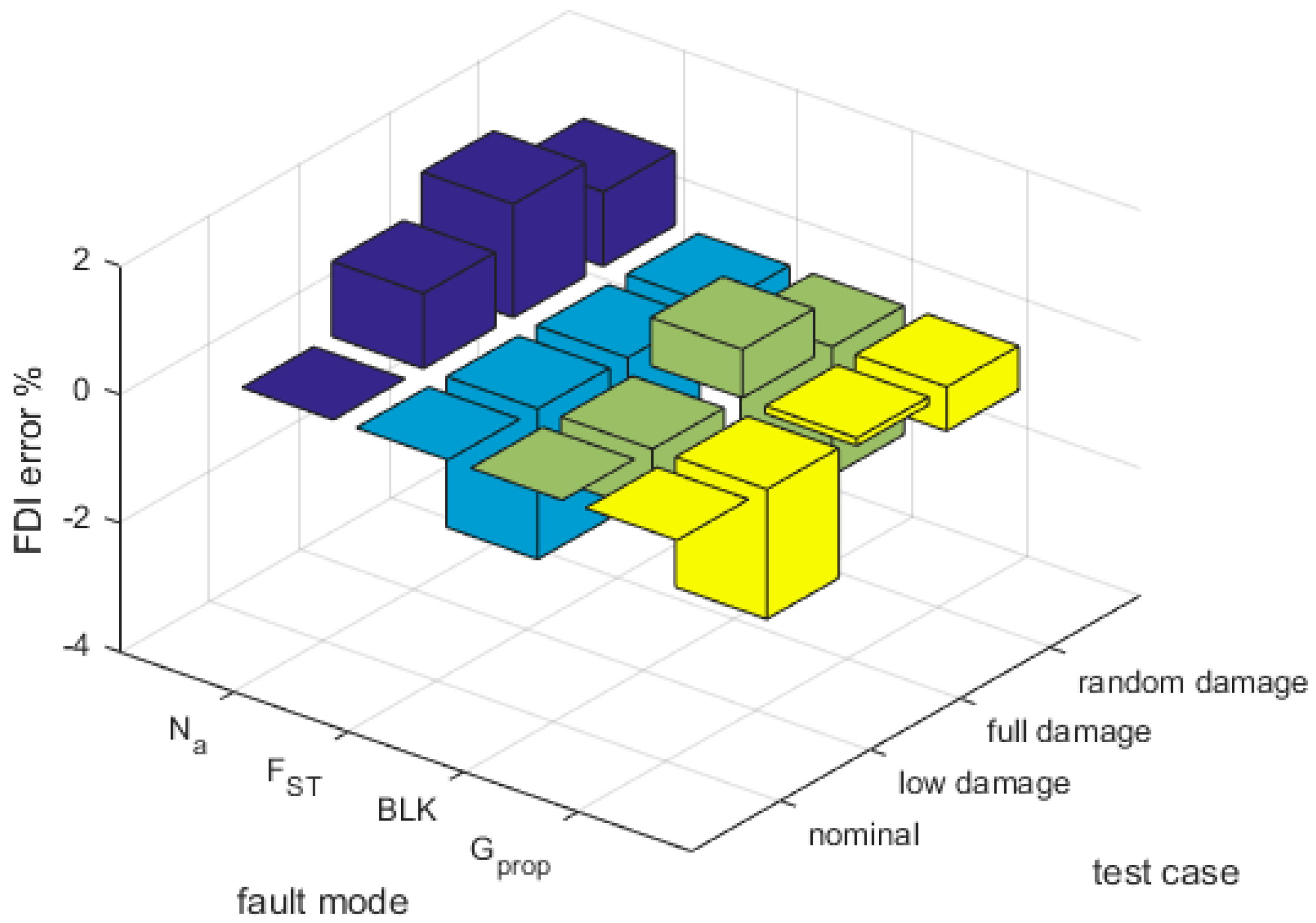 Aerospace 06 00094 g006 Aerospace 06 00094 g006