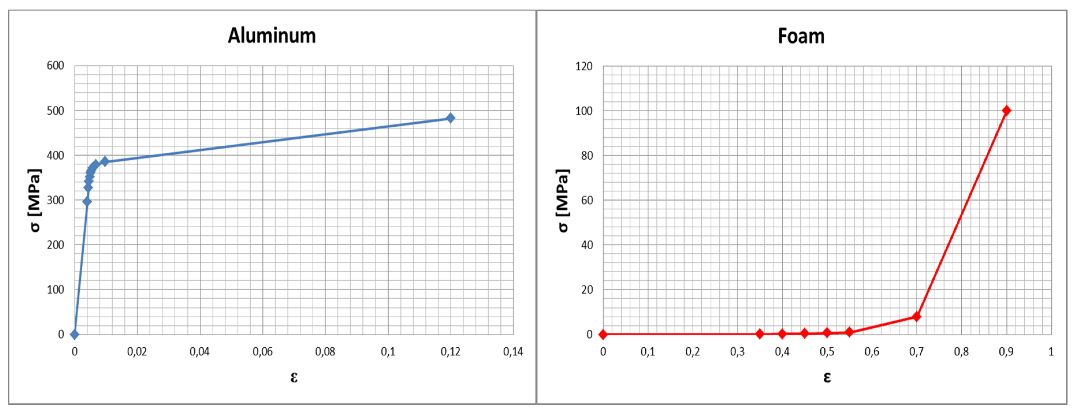 Aerospace 06 00095 g005 550