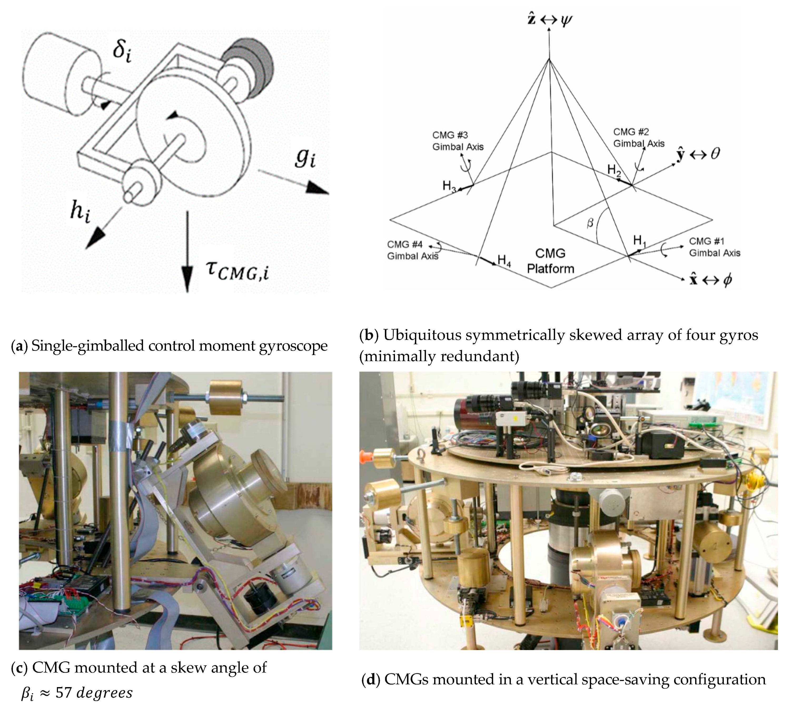 Aerospace Free FullText NonSymmetric Gyroscope Skewed Pyramids