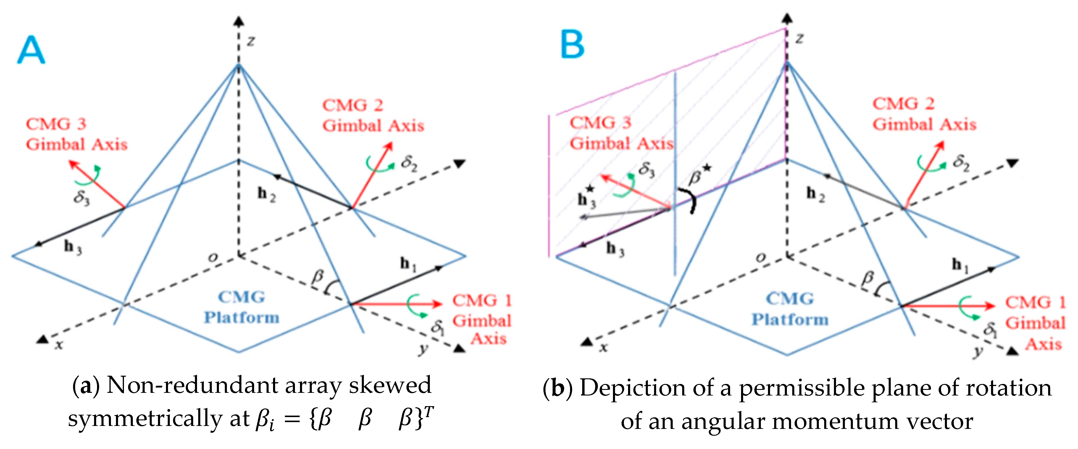 Aerospace 06 00098 g002 550