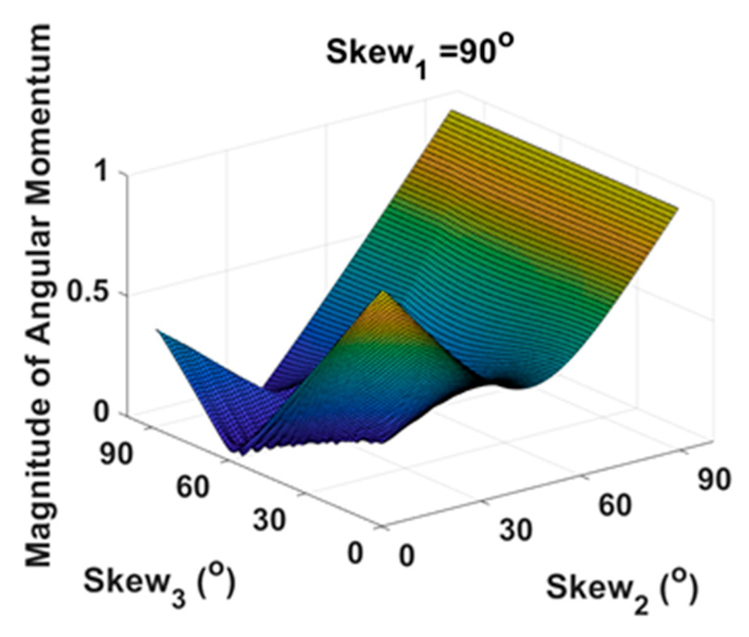 Aerospace 06 00098 g003 550