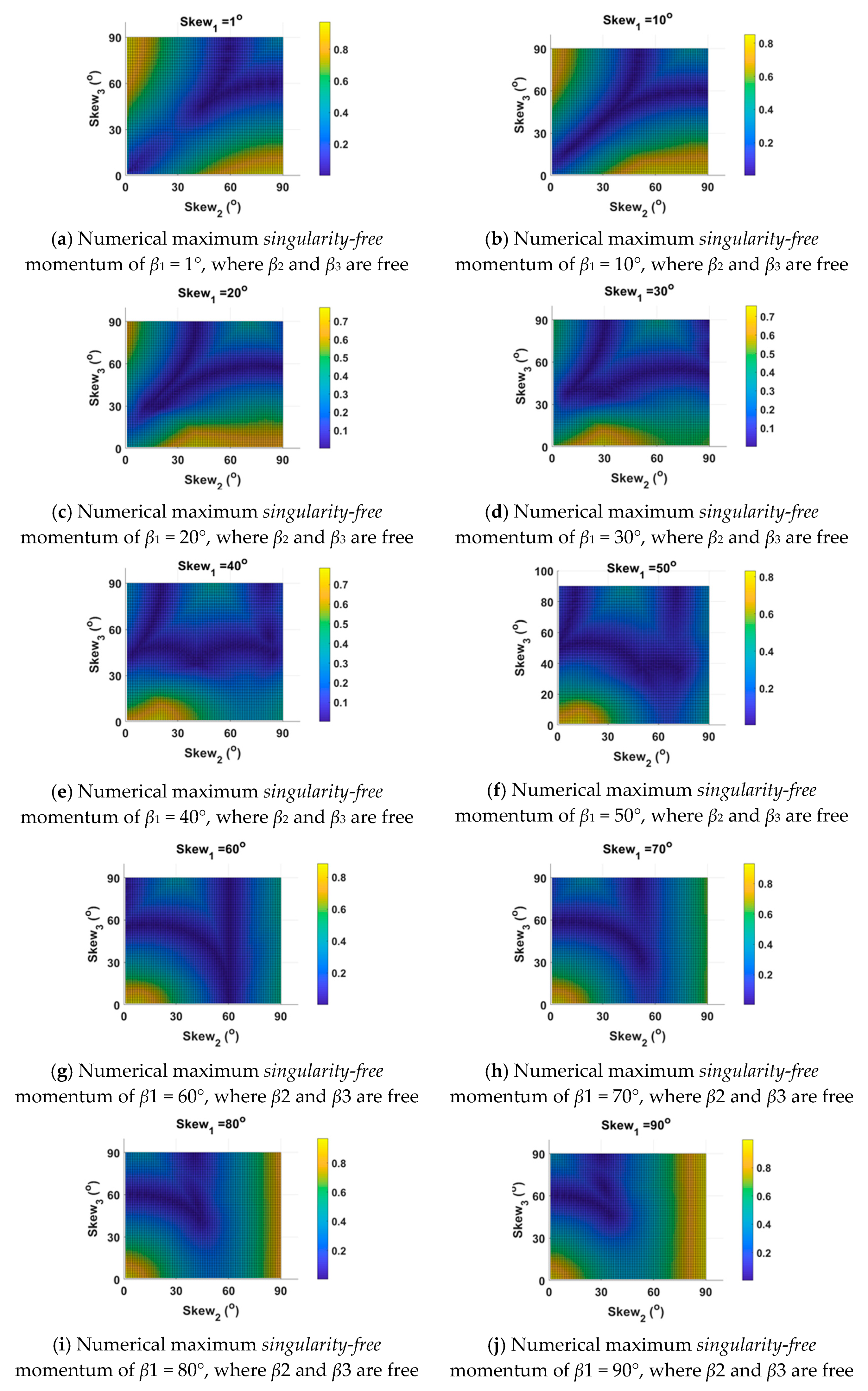 Aerospace 06 00098 g005 550