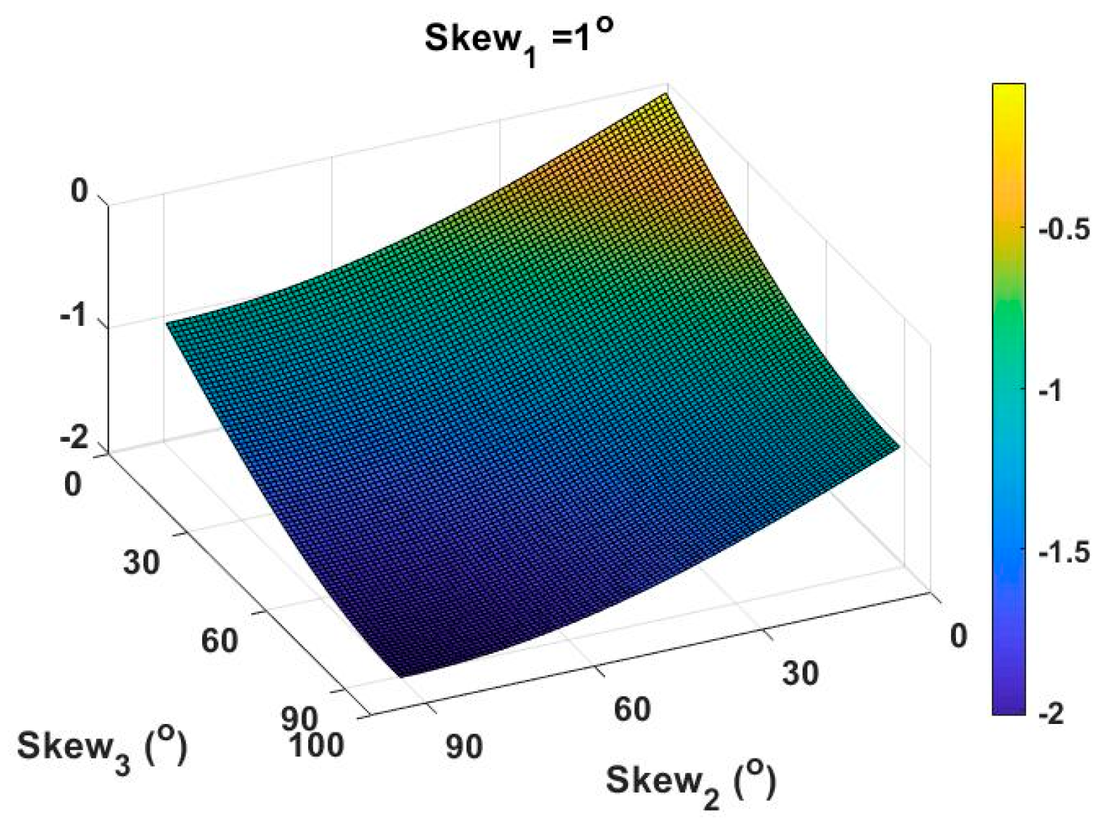 Aerospace 06 00098 g006 550