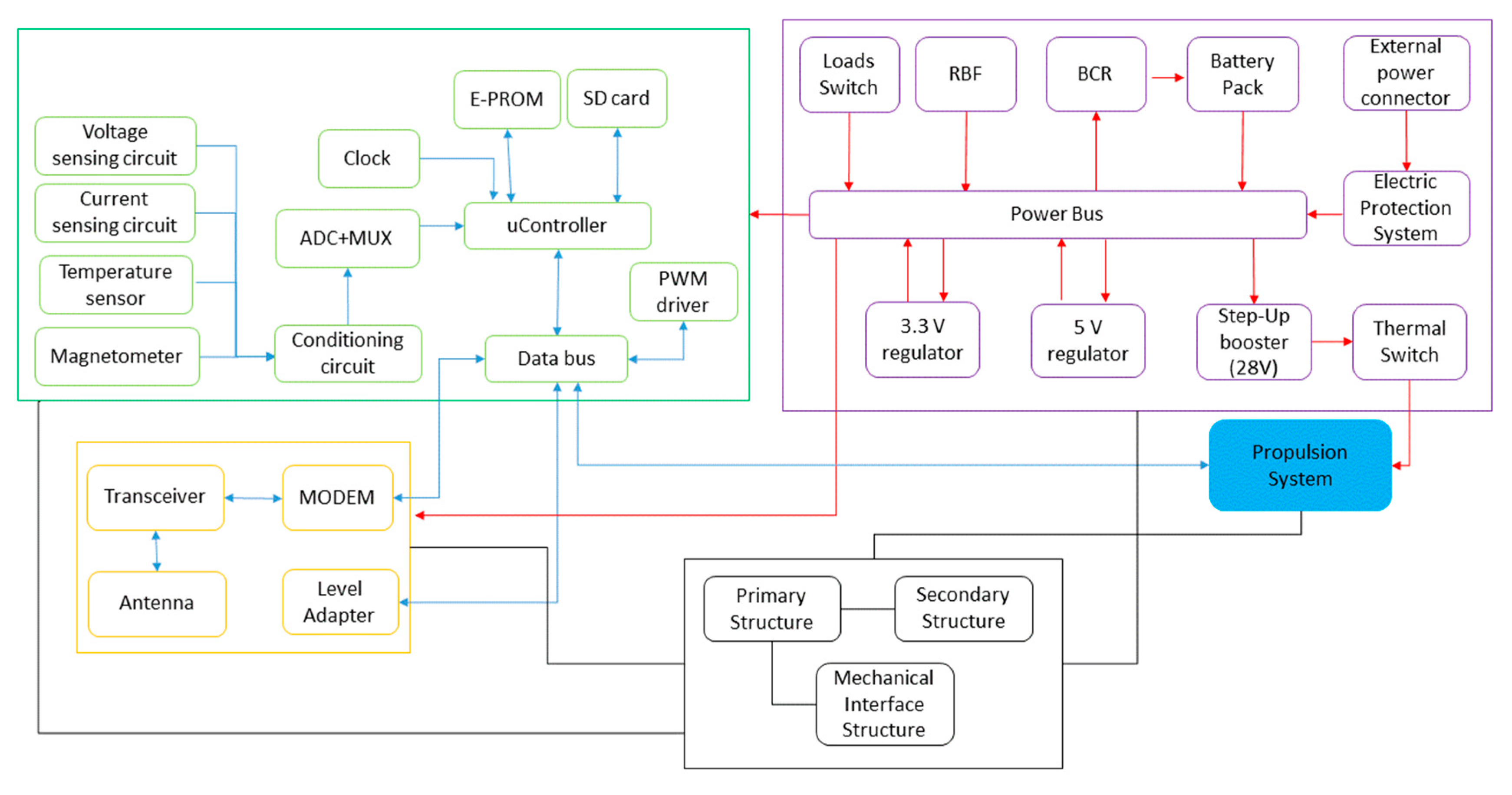 Aerospace 06 00099 g001 Aerospace 06 00099 g001