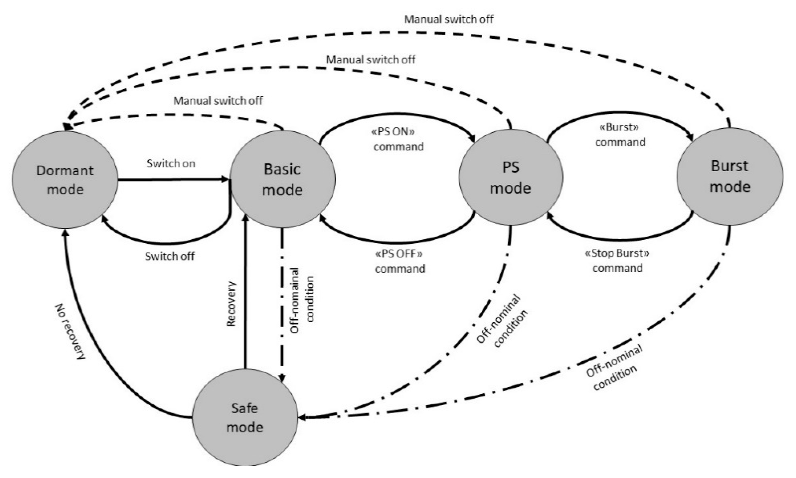Aerospace 06 00099 g003 Aerospace 06 00099 g003