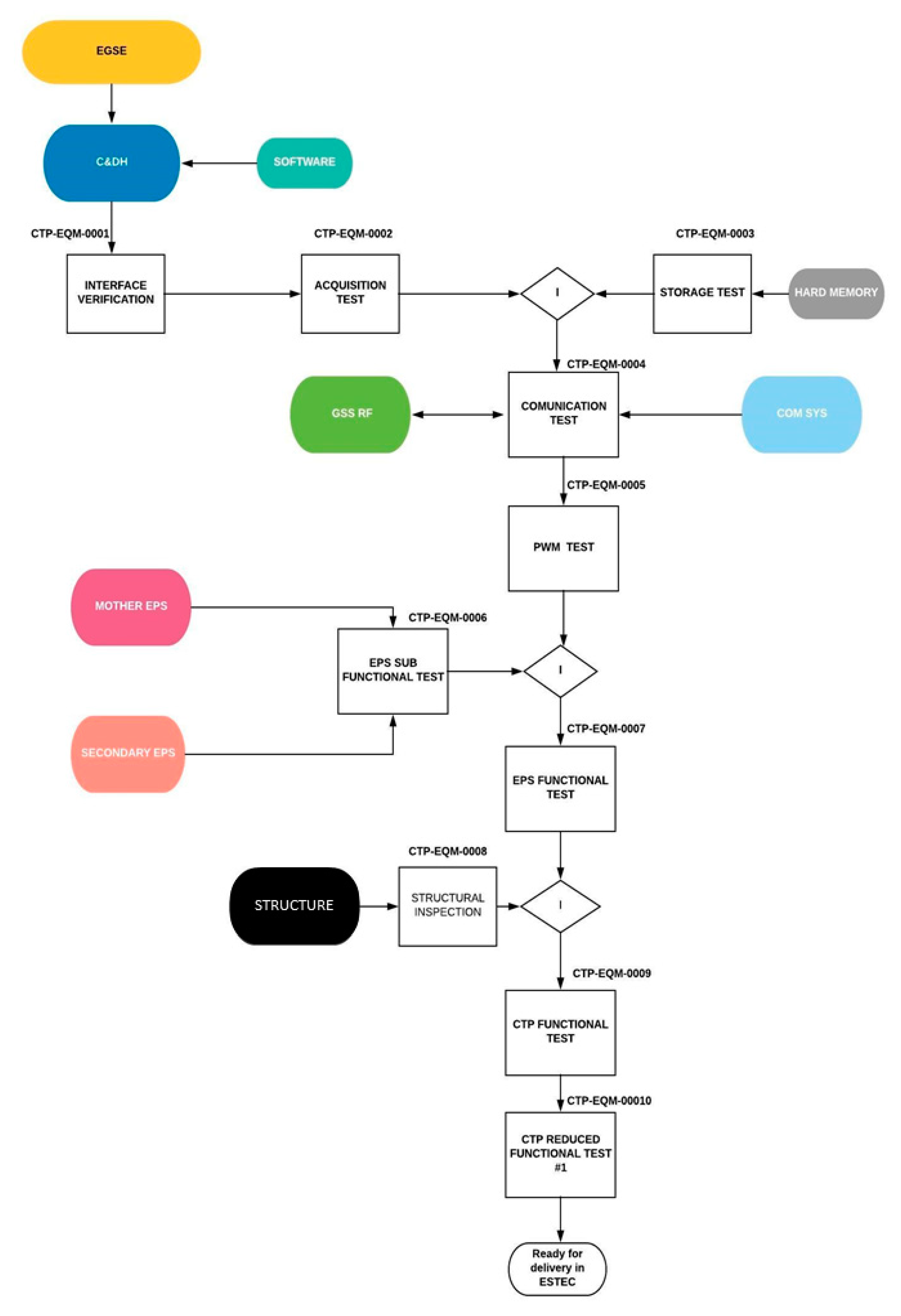 Aerospace 06 00099 g004 Aerospace 06 00099 g004