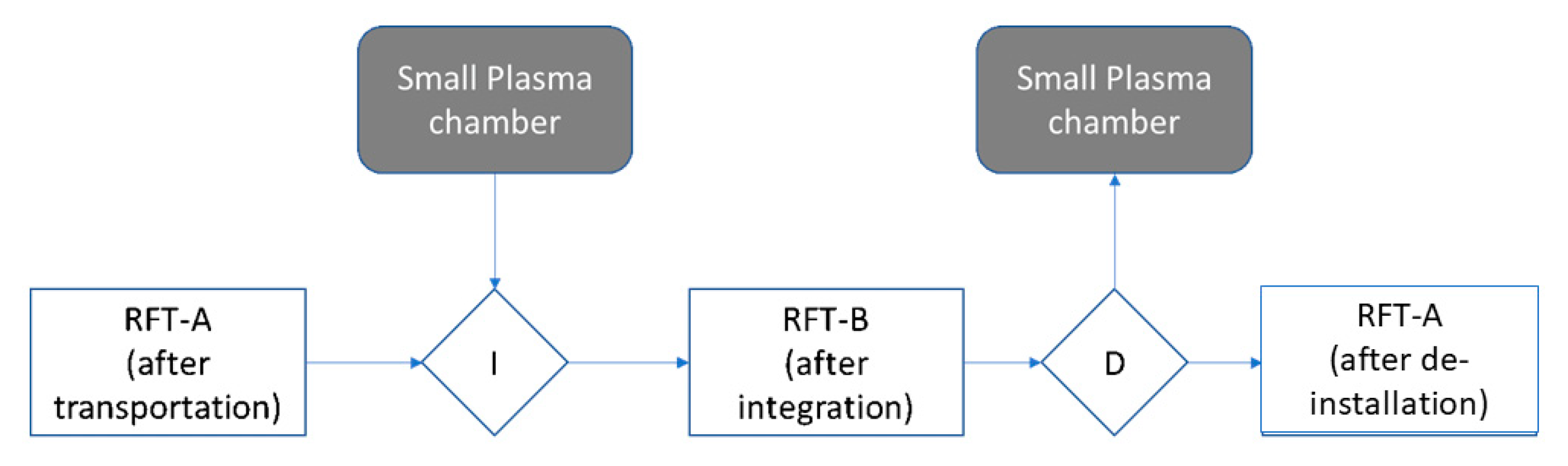 Aerospace 06 00099 g014 Aerospace 06 00099 g014
