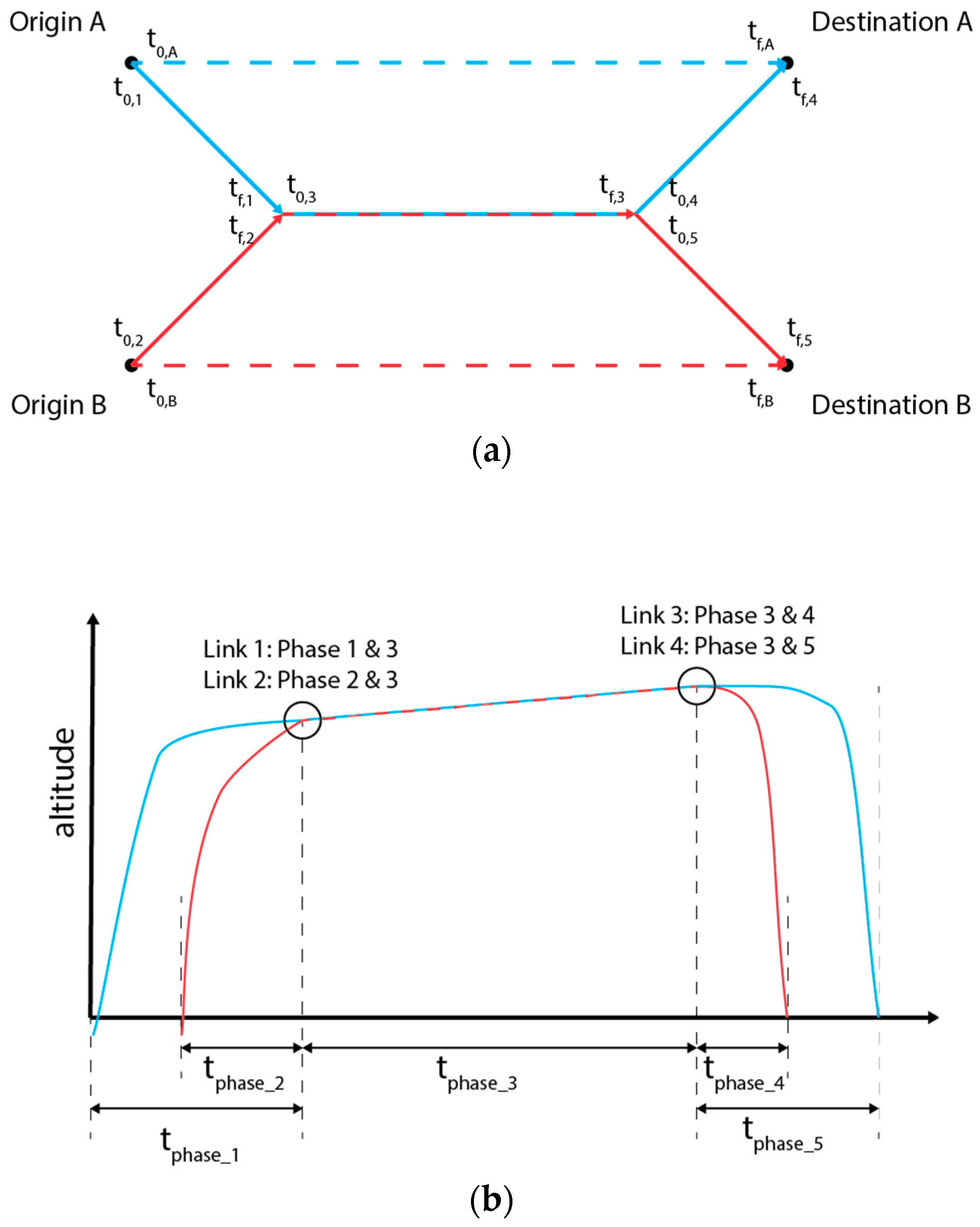 Aerospace 06 00100 g001 Aerospace 06 00100 g001