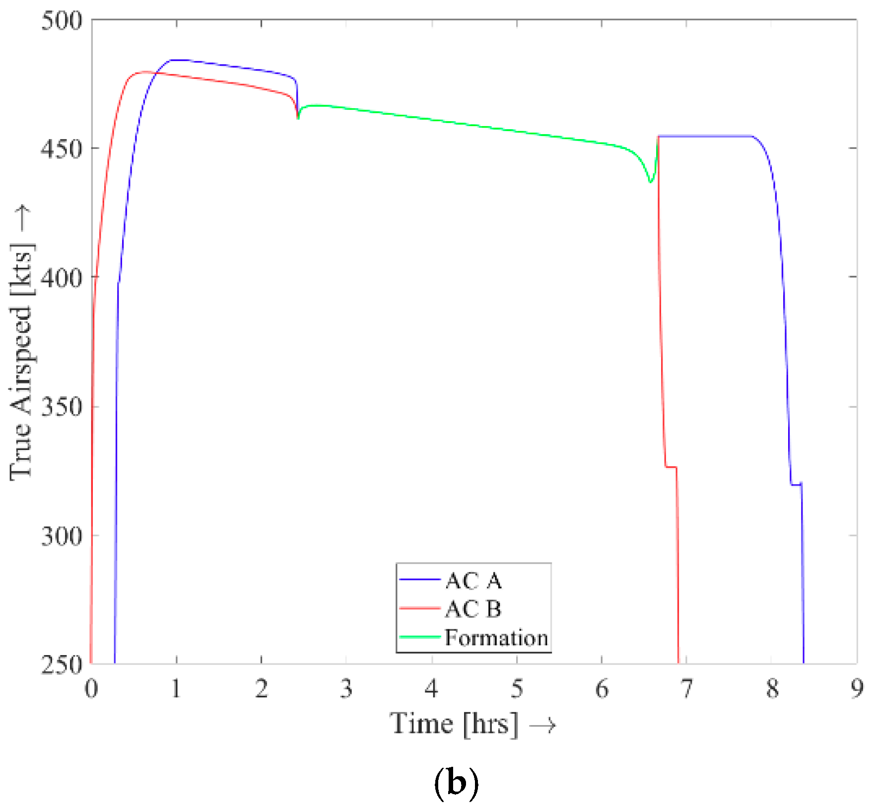 Aerospace 06 00100 g004b Aerospace 06 00100 g004b