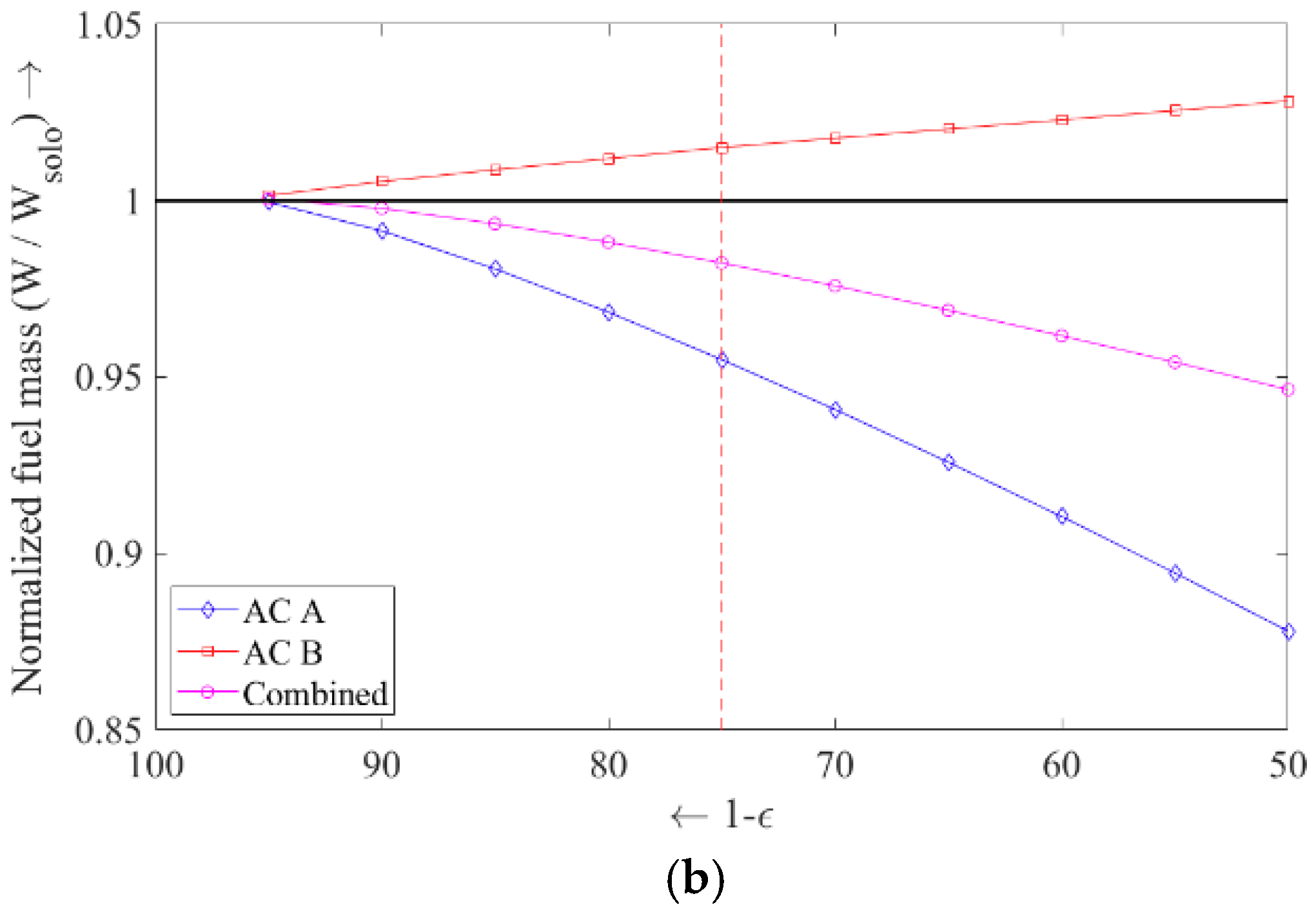 Aerospace 06 00100 g006b Aerospace 06 00100 g006b