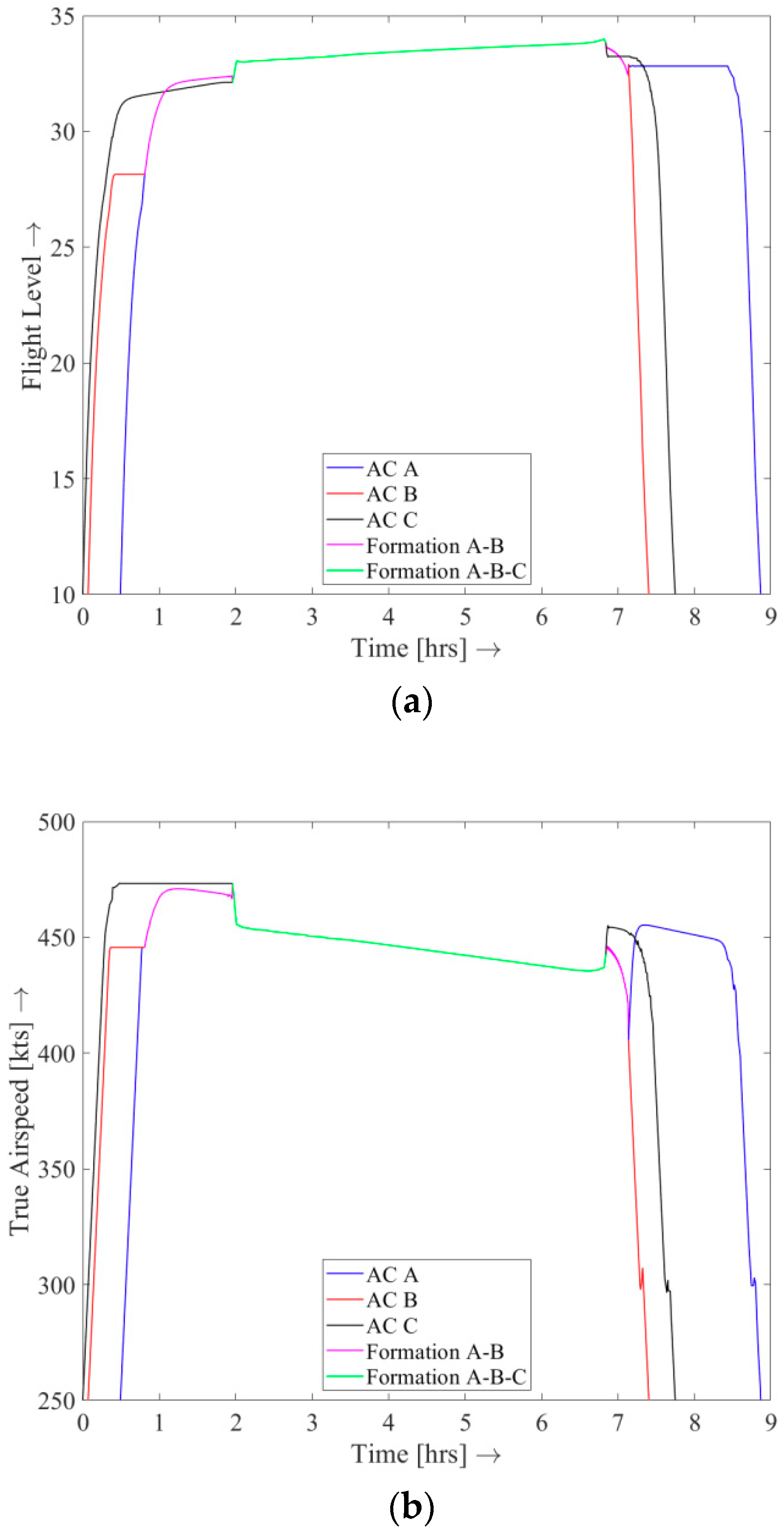 Aerospace 06 00100 g011 Aerospace 06 00100 g011