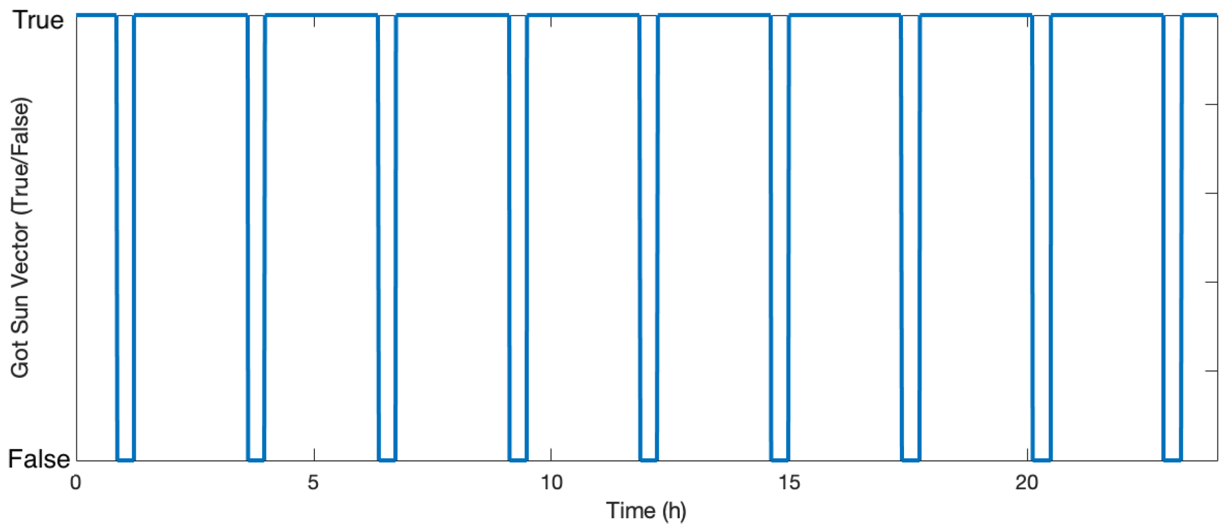 Aerospace 06 00102 g007