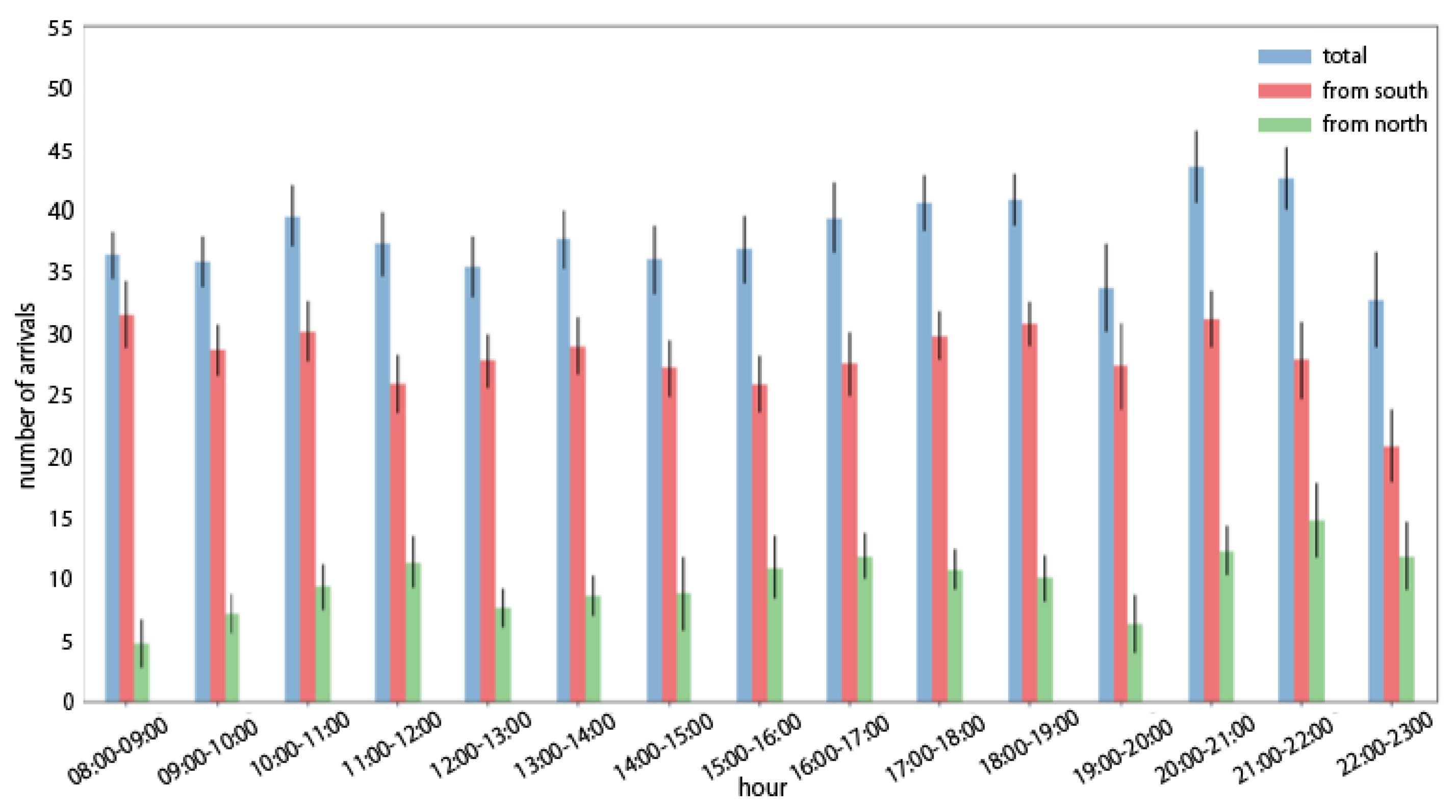 Aerospace Free Full Text Queue Based Modeling Of The Aircraft Arrival Process At A Single Airport Aerospace Free Full Text Queue Based Modeling Of The Aircraft Arrival Process At A Single Airport