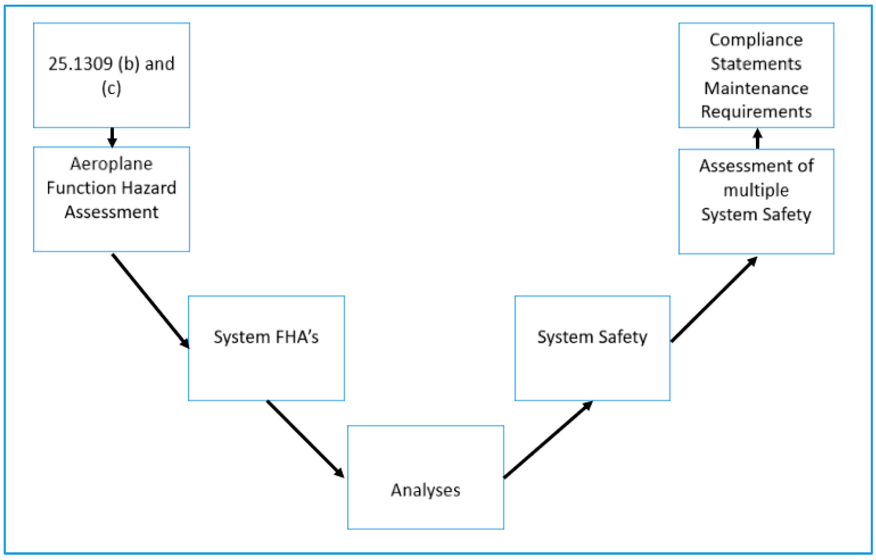 Aerospace 06 00104 g006 550