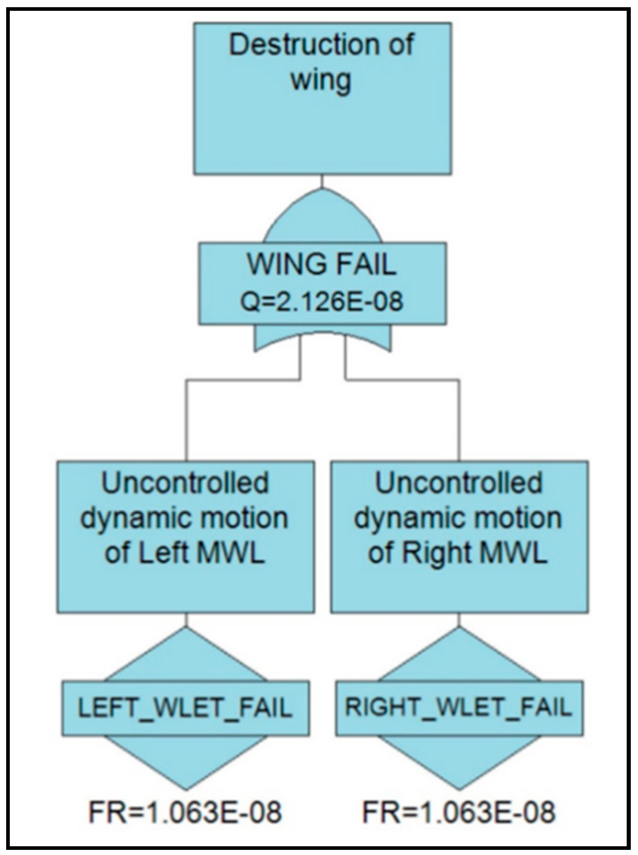 Aerospace 06 00104 g009 550