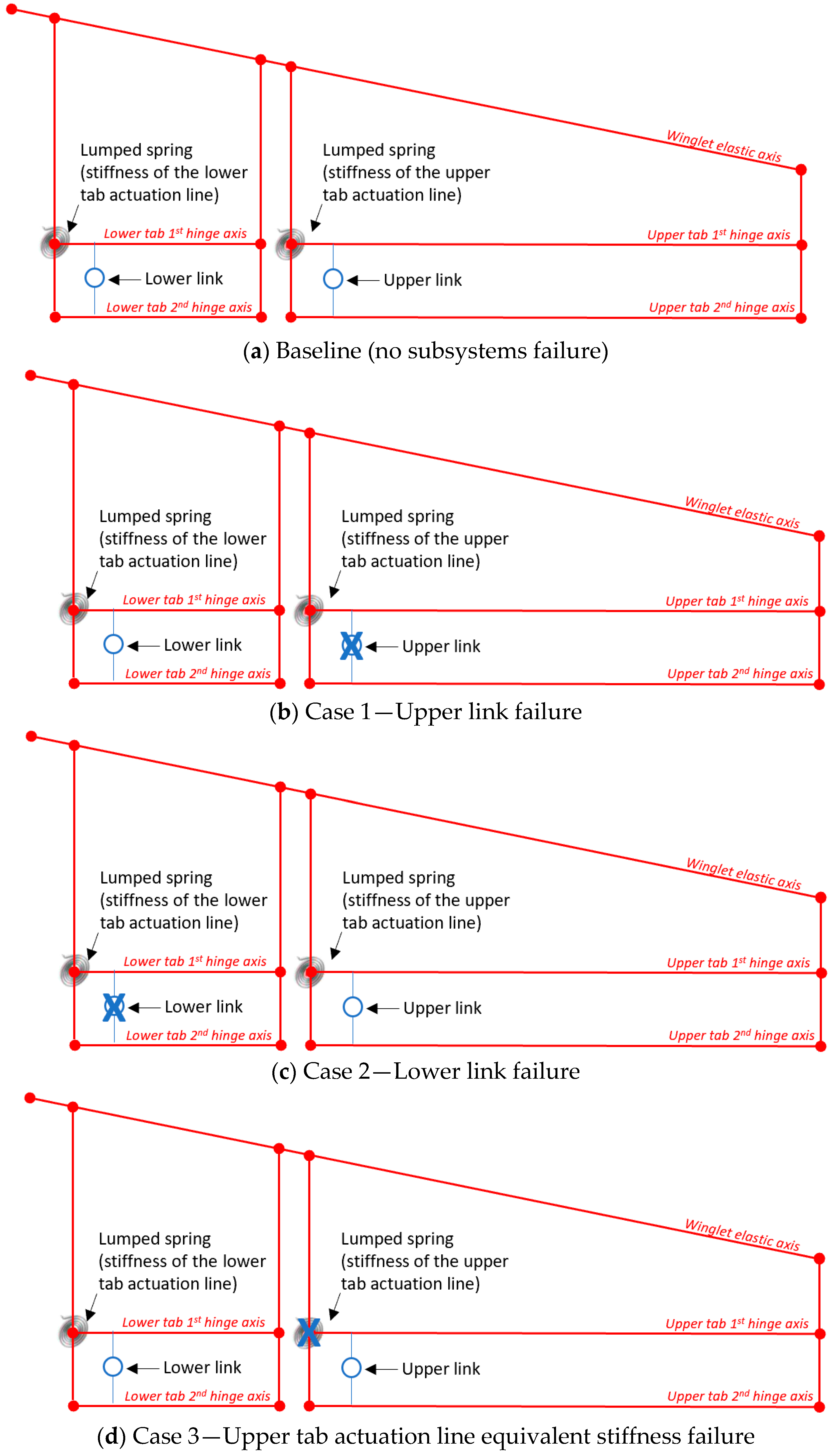Aerospace 06 00104 g010a 550